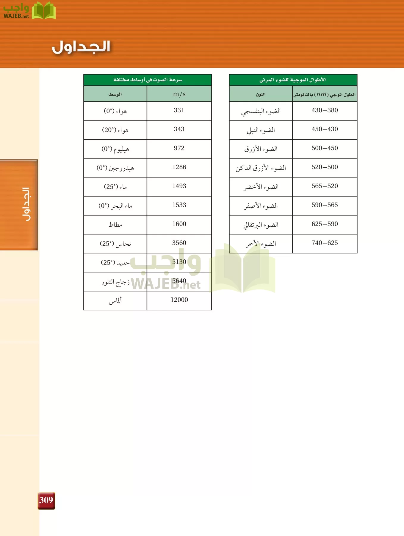 فيزياء 2 مقررات page-308