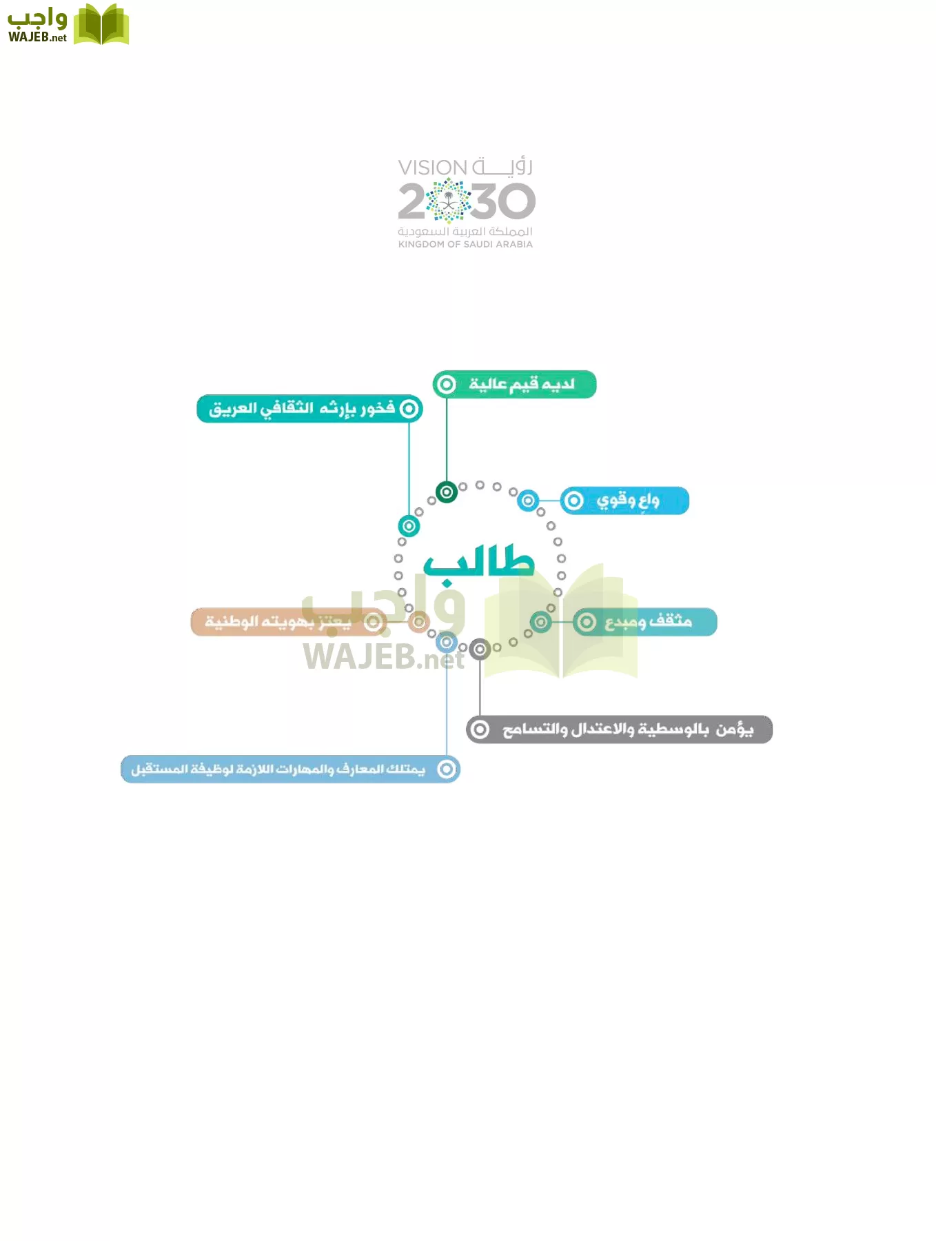 فيزياء 2 مقررات page-319