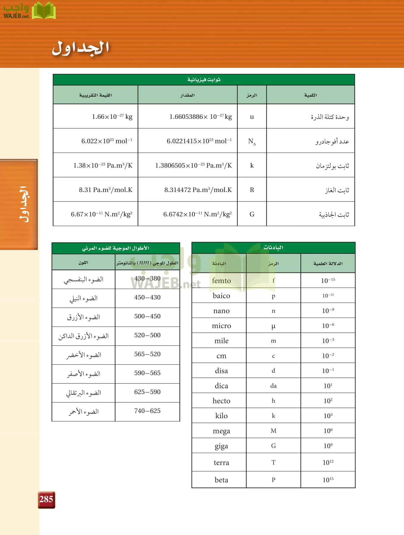فيزياء 3 مقررات page-284