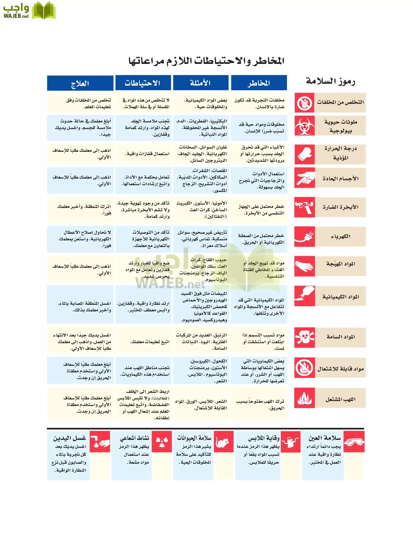 فيزياء 3 مقررات page-2