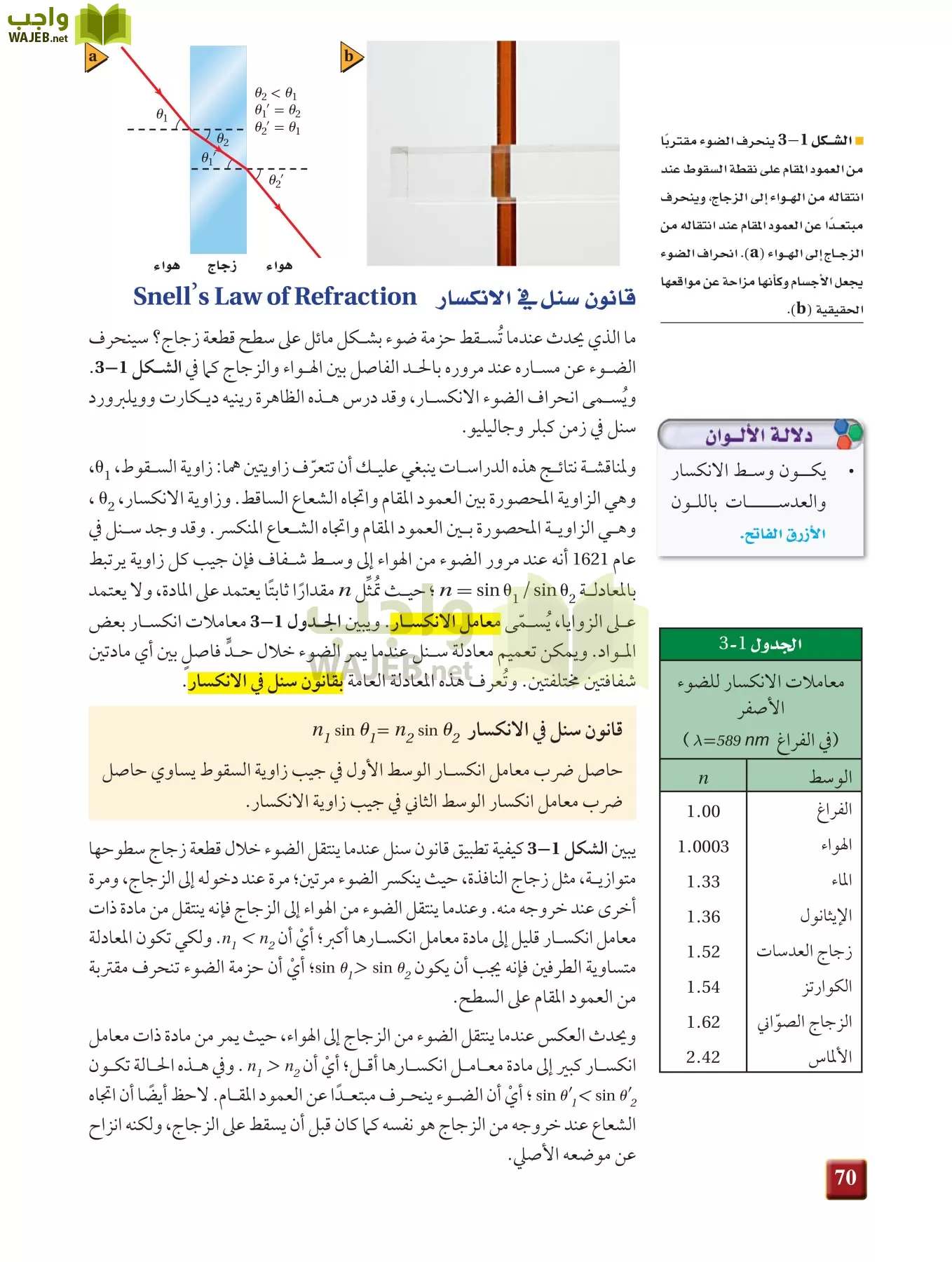 فيزياء 3 مقررات page-69