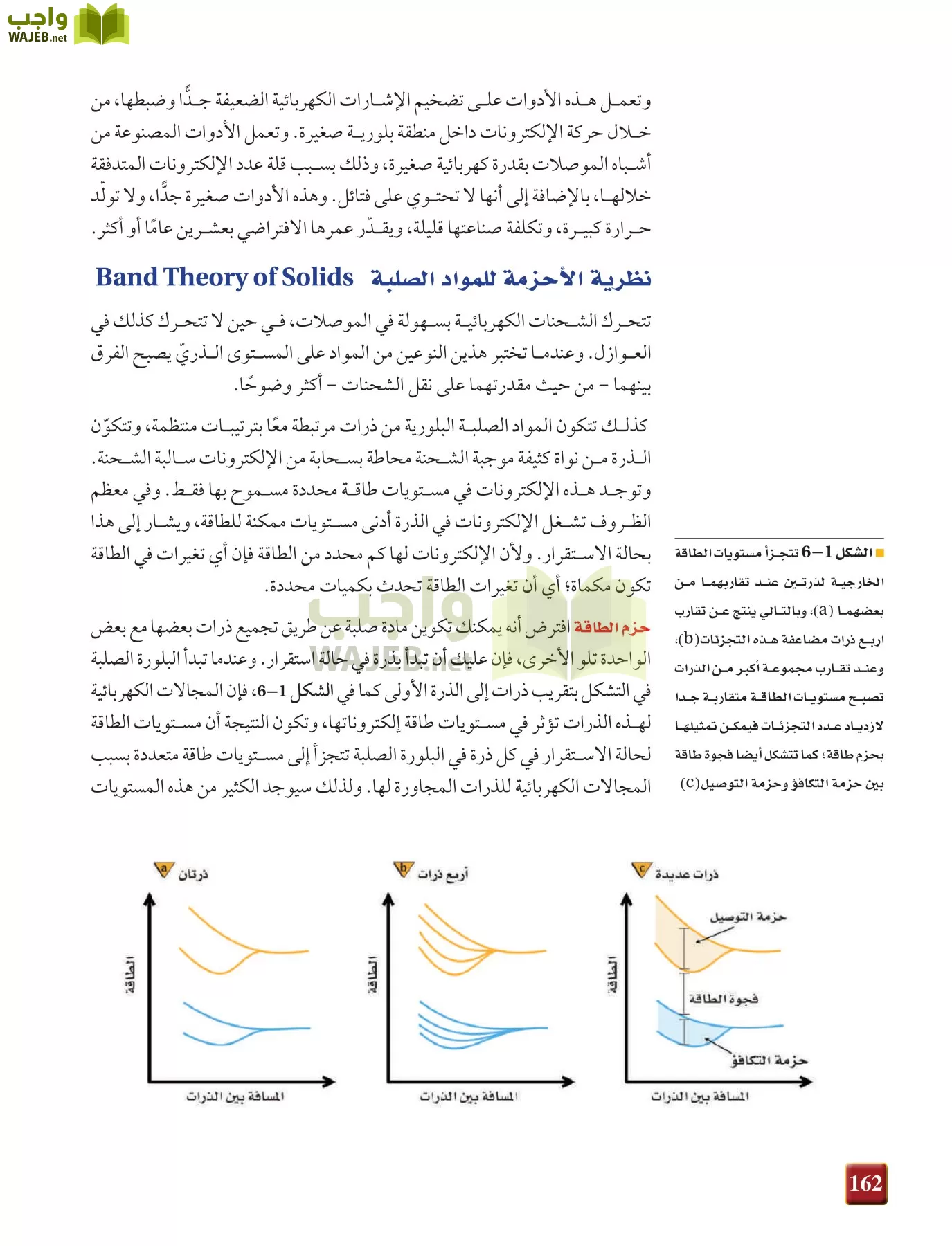 فيزياء 4 مقررات page-162