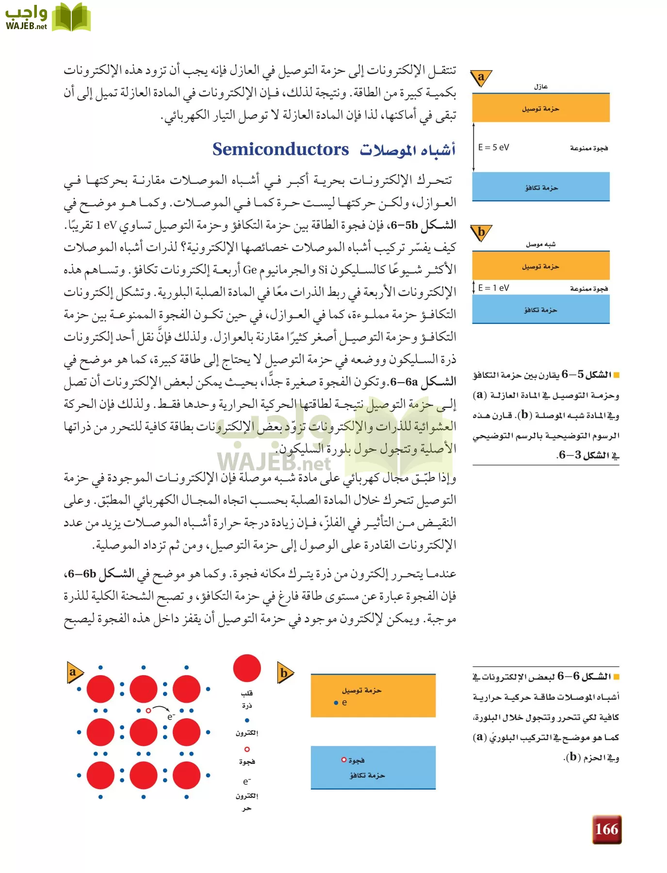 فيزياء 4 مقررات page-166