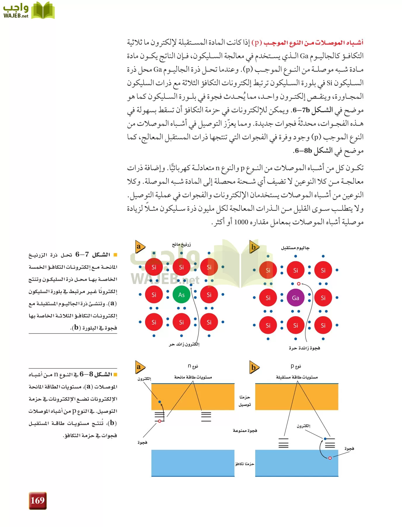 فيزياء 4 مقررات page-169