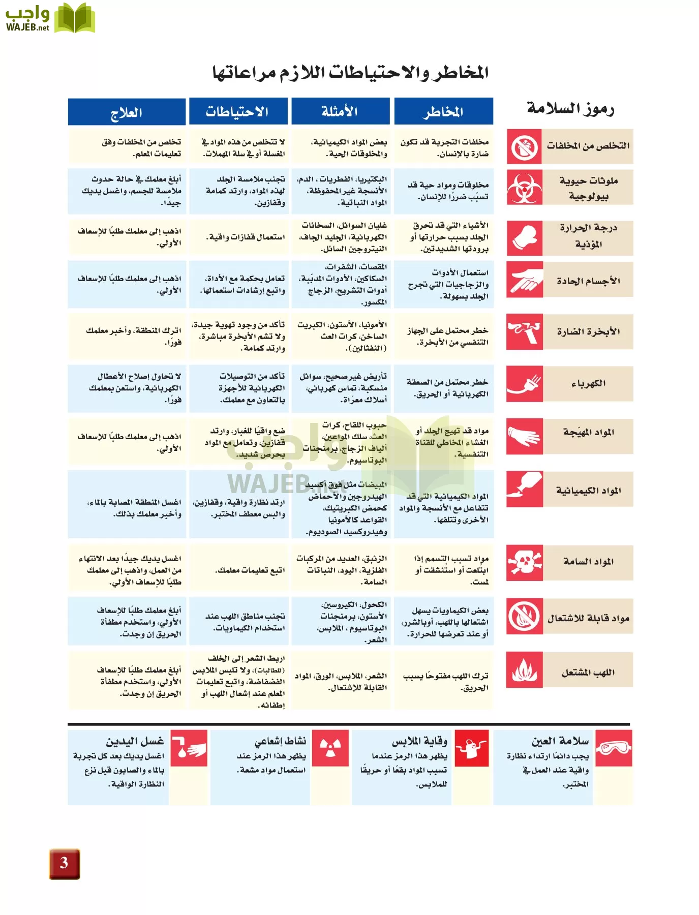 فيزياء 4 مقررات page-3