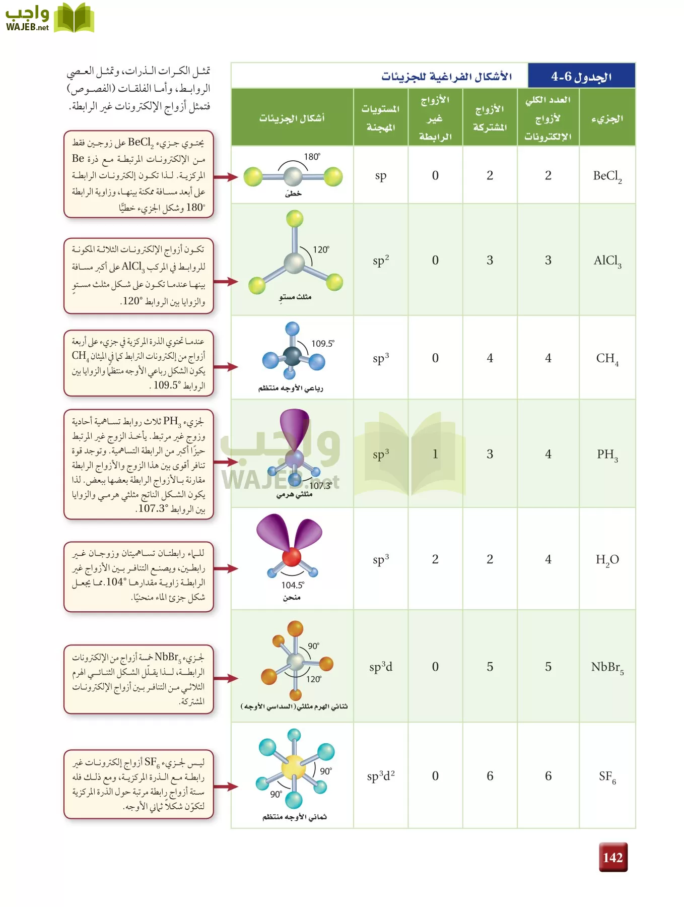 كيمياء 2 مقررات page-141