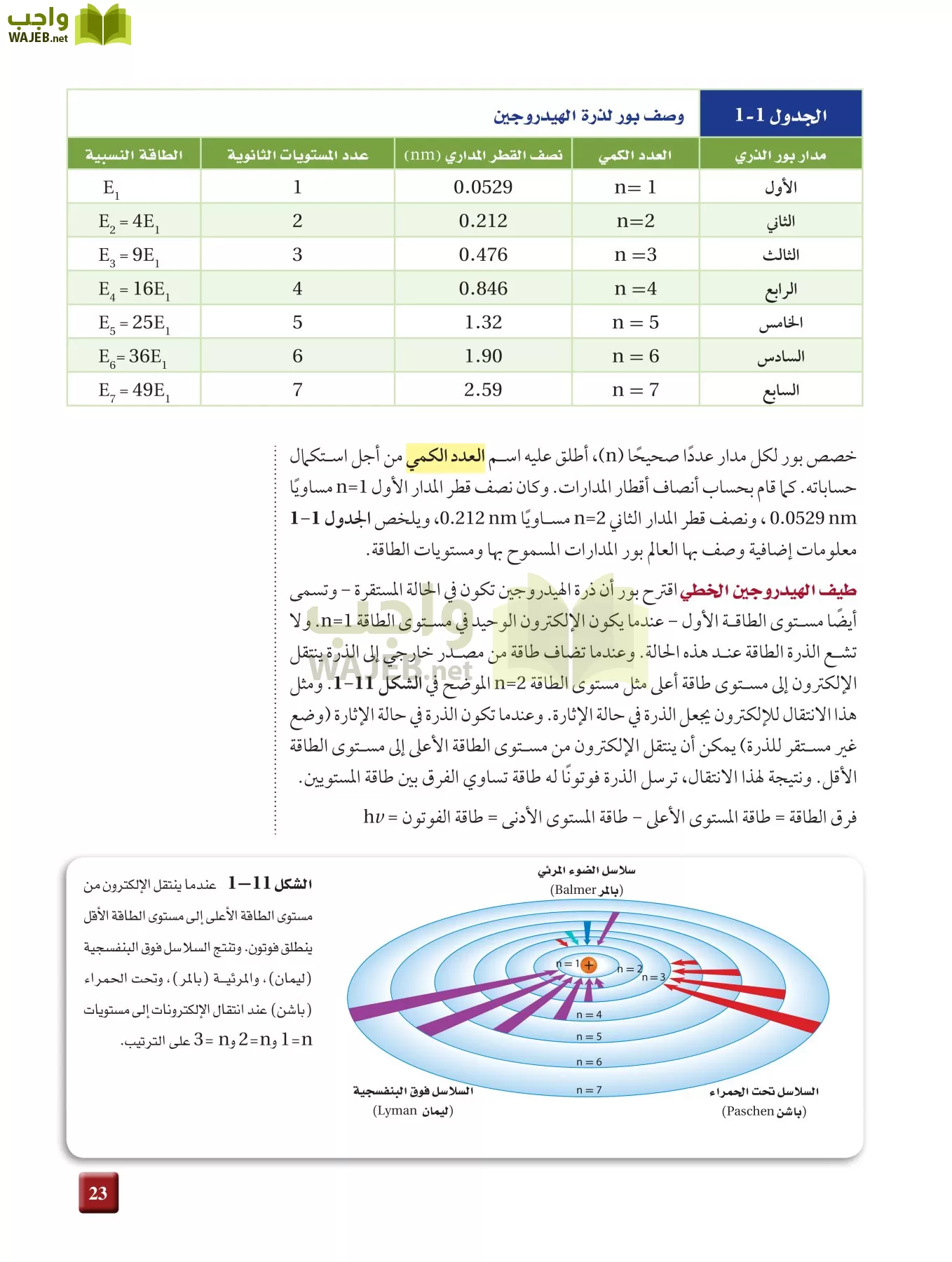 كيمياء 2 مقررات page-22