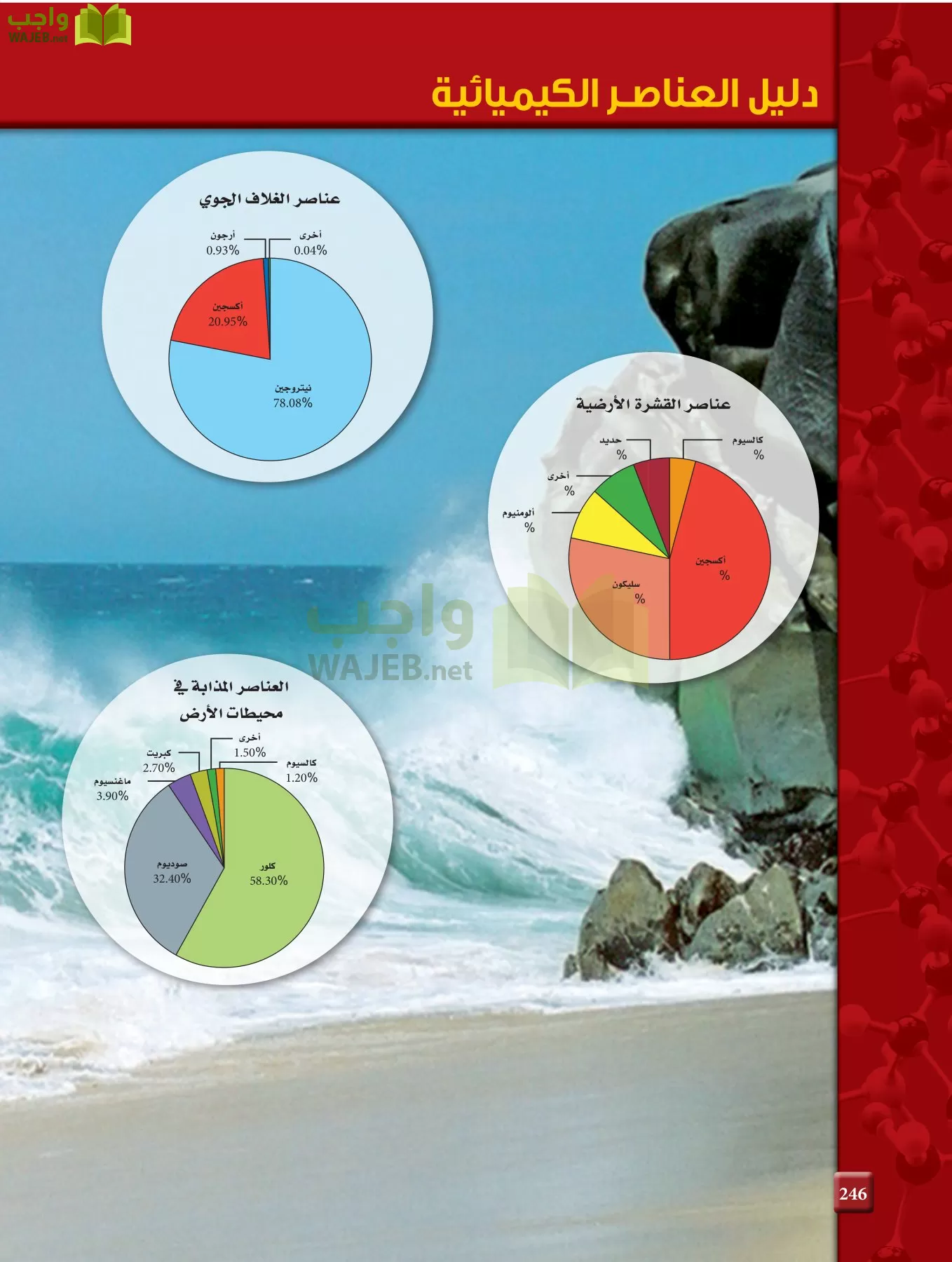 كيمياء 2 مقررات page-245