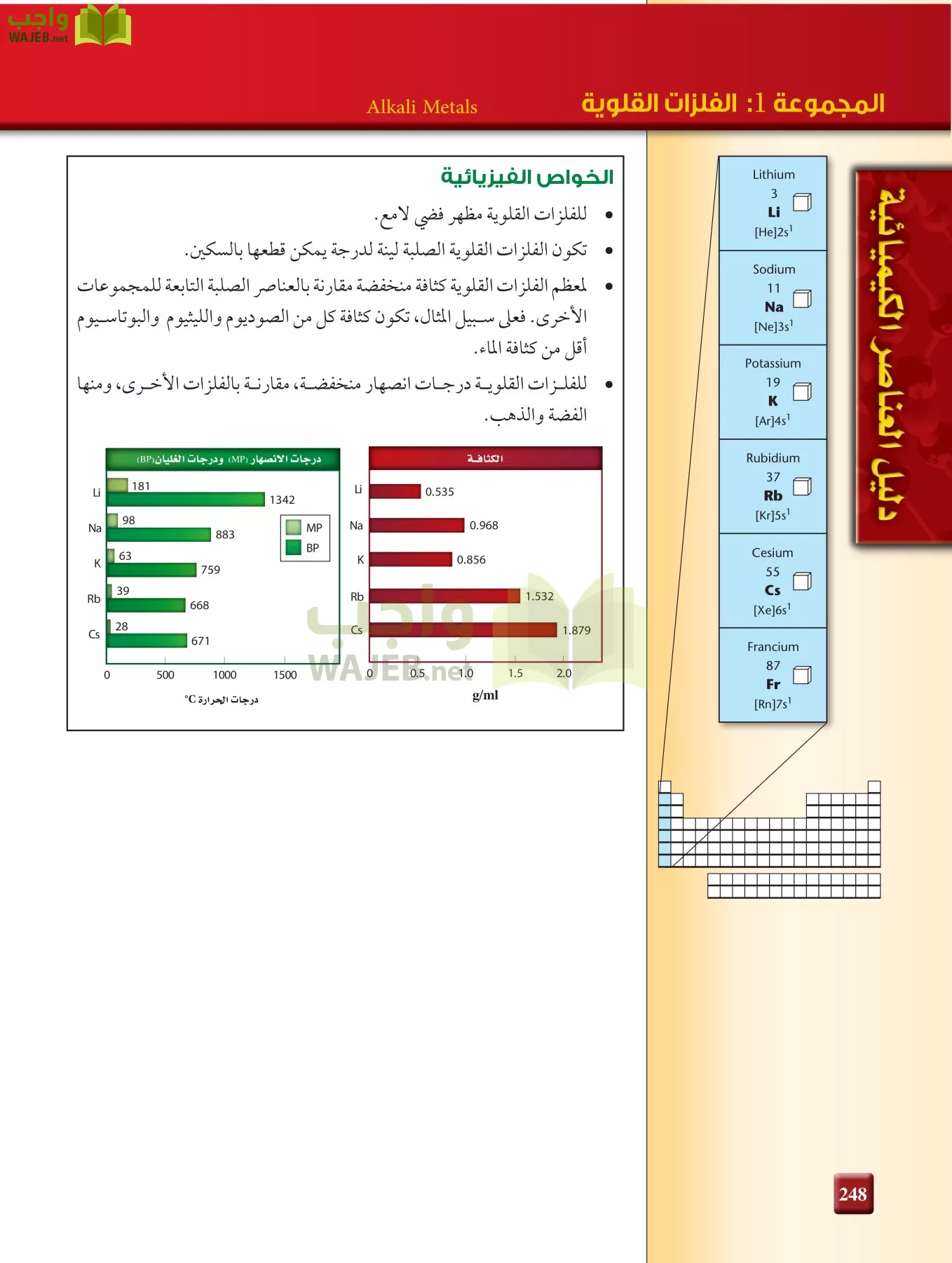 كيمياء 2 مقررات page-247