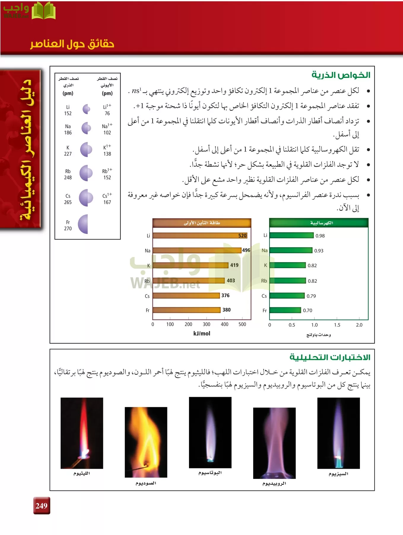 كيمياء 2 مقررات page-248
