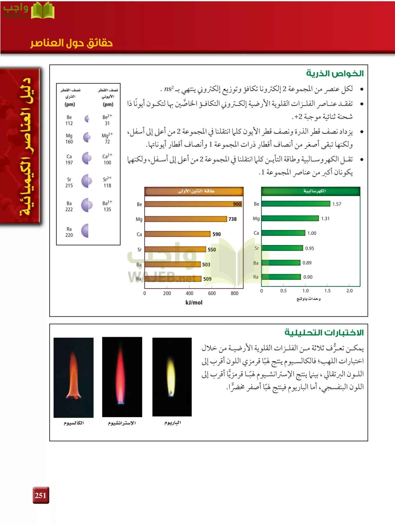 كيمياء 2 مقررات page-250