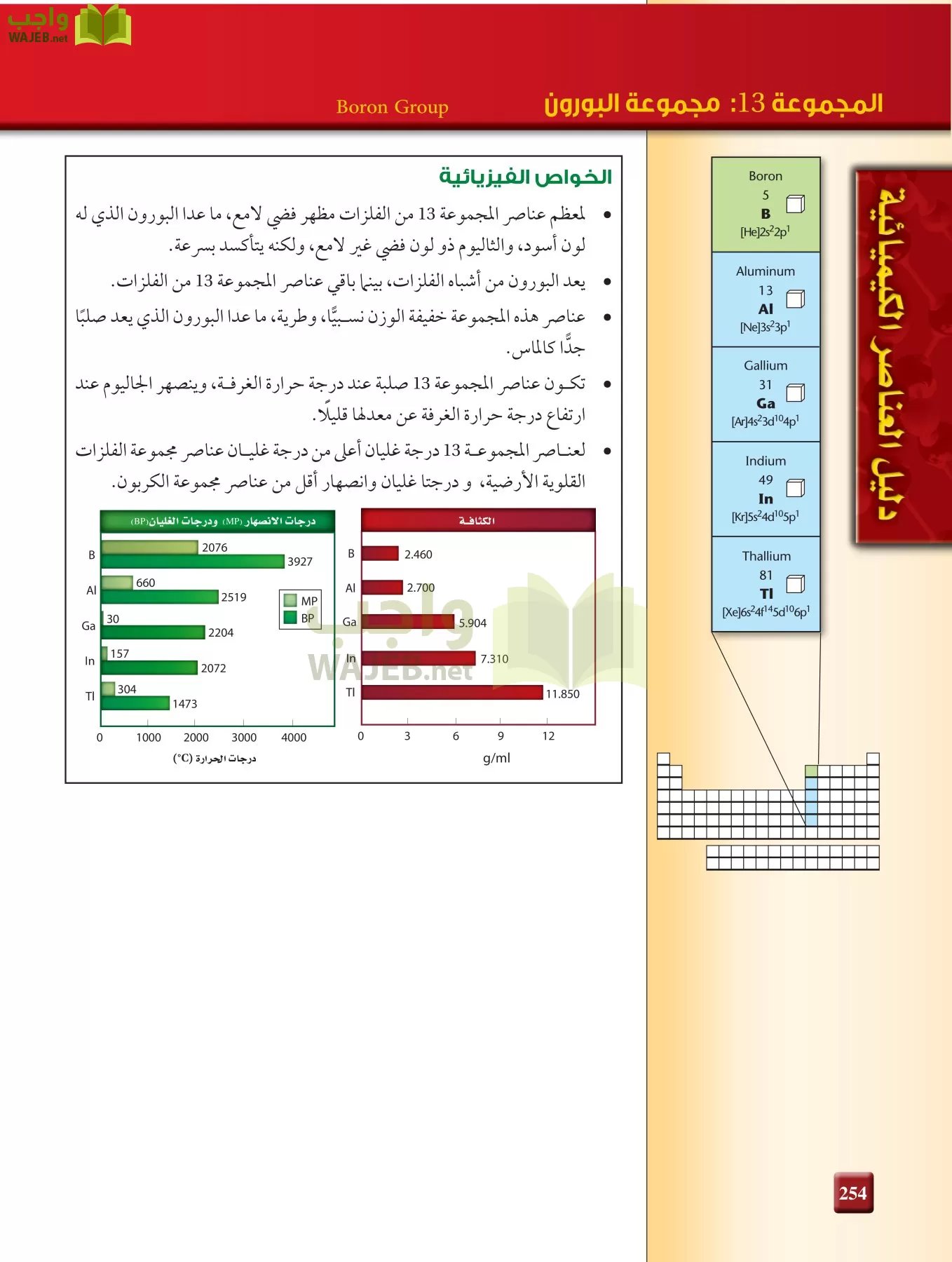 كيمياء 2 مقررات page-253
