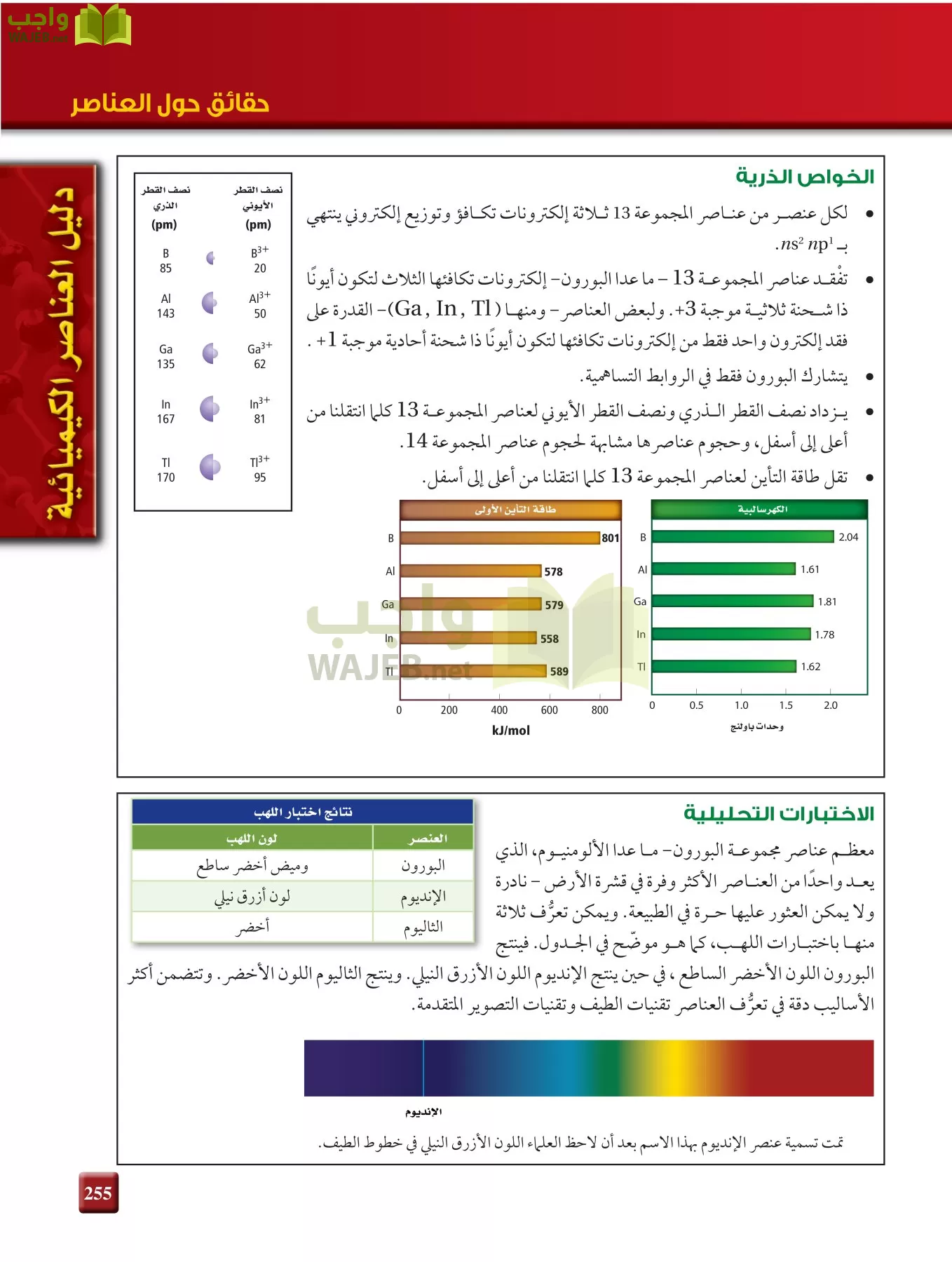 كيمياء 2 مقررات page-254