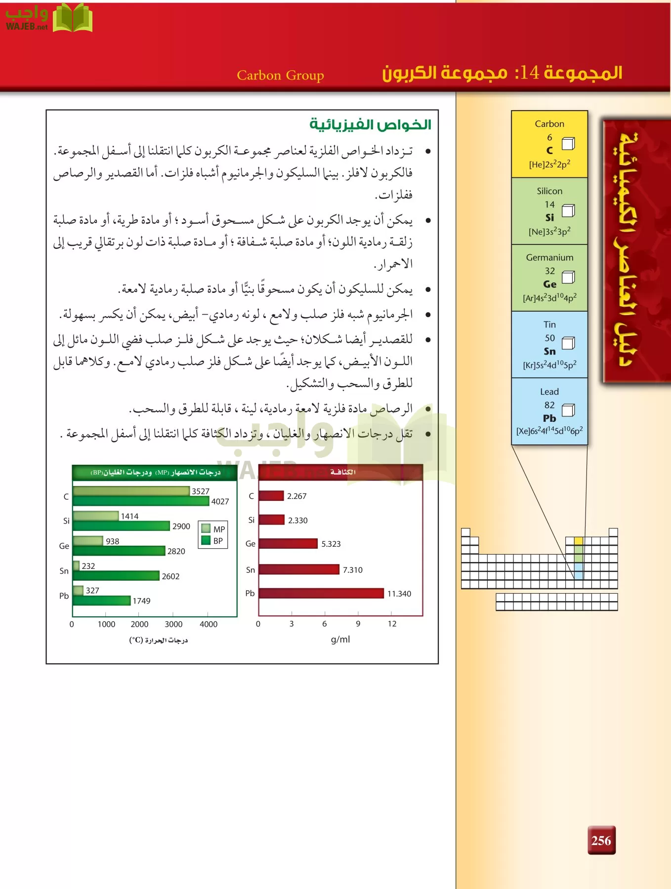 كيمياء 2 مقررات page-255