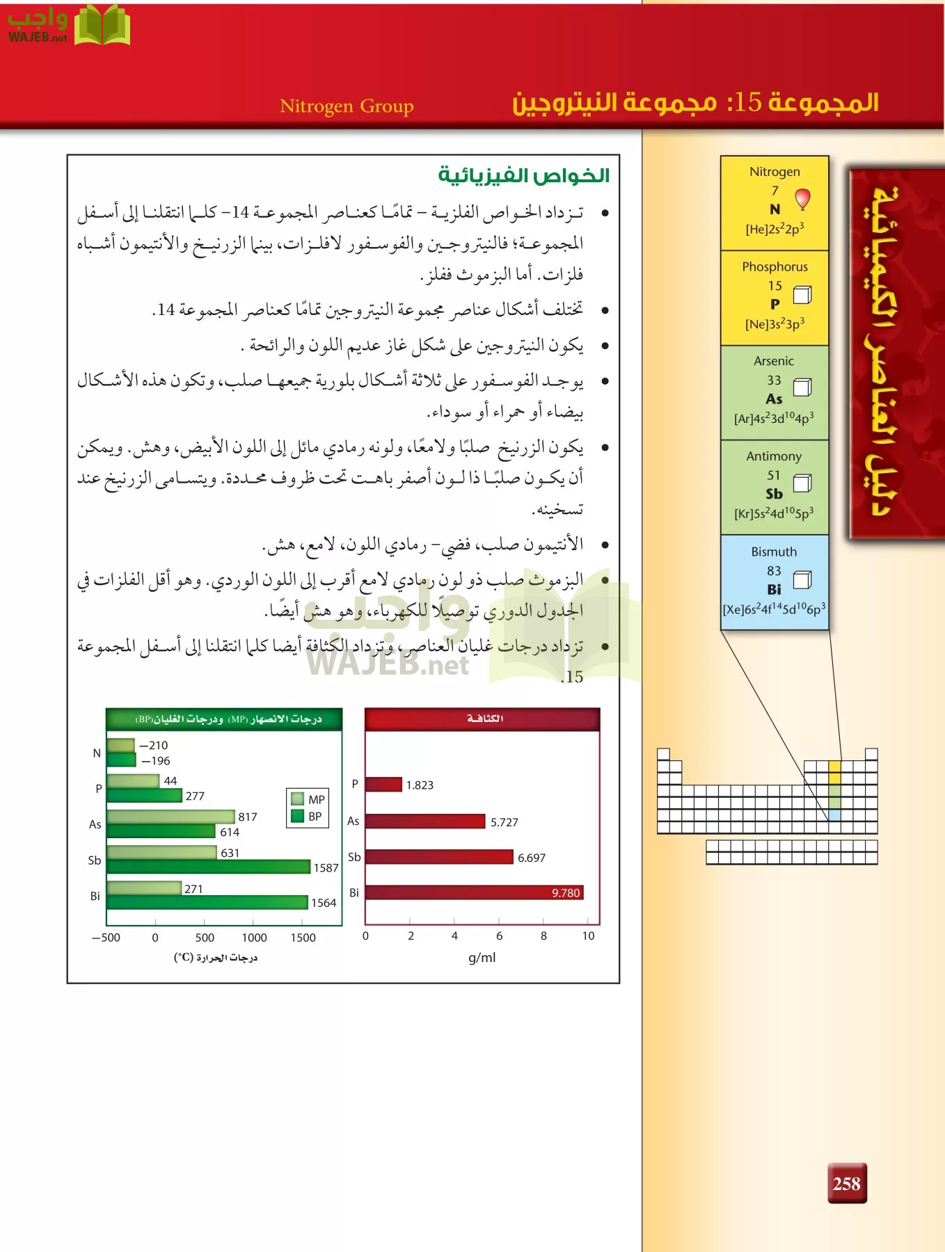 كيمياء 2 مقررات page-257