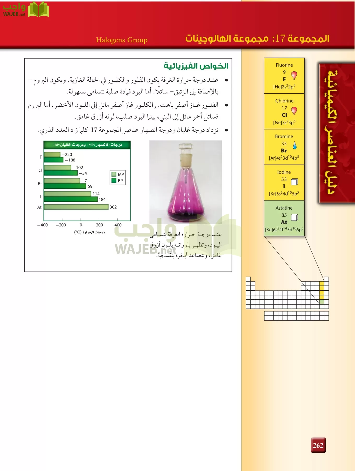 كيمياء 2 مقررات page-261