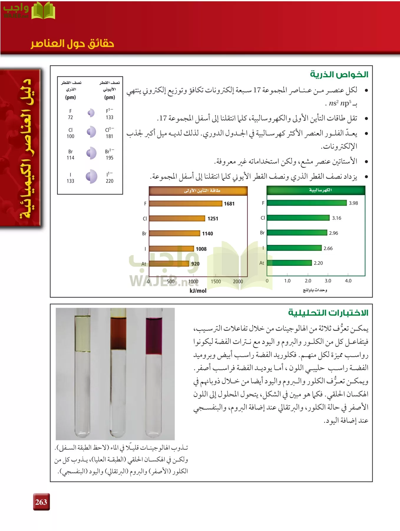 كيمياء 2 مقررات page-262