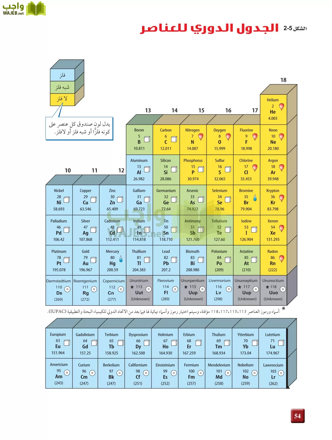 كيمياء 2 مقررات page-53