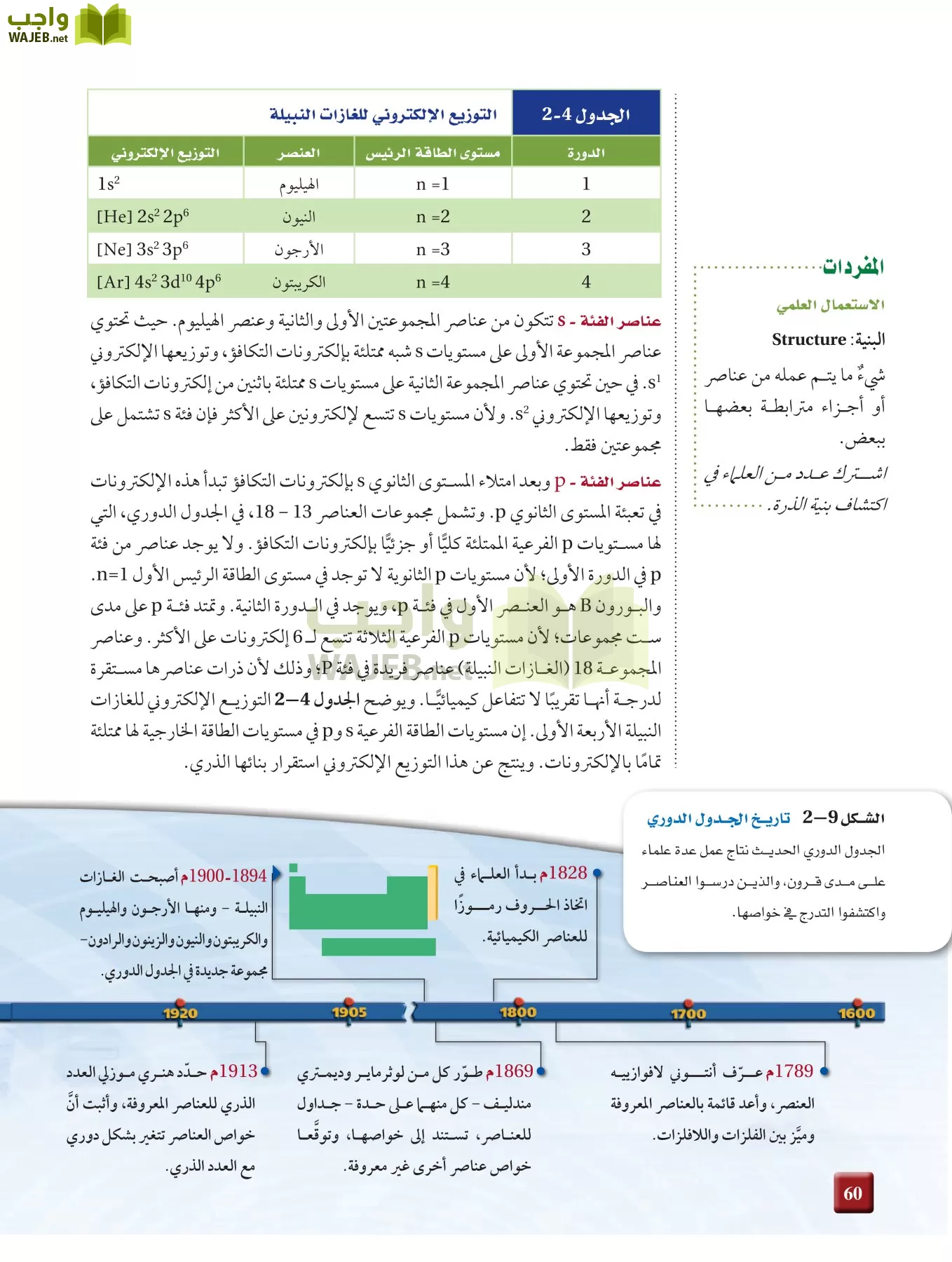 كيمياء 2 مقررات page-59