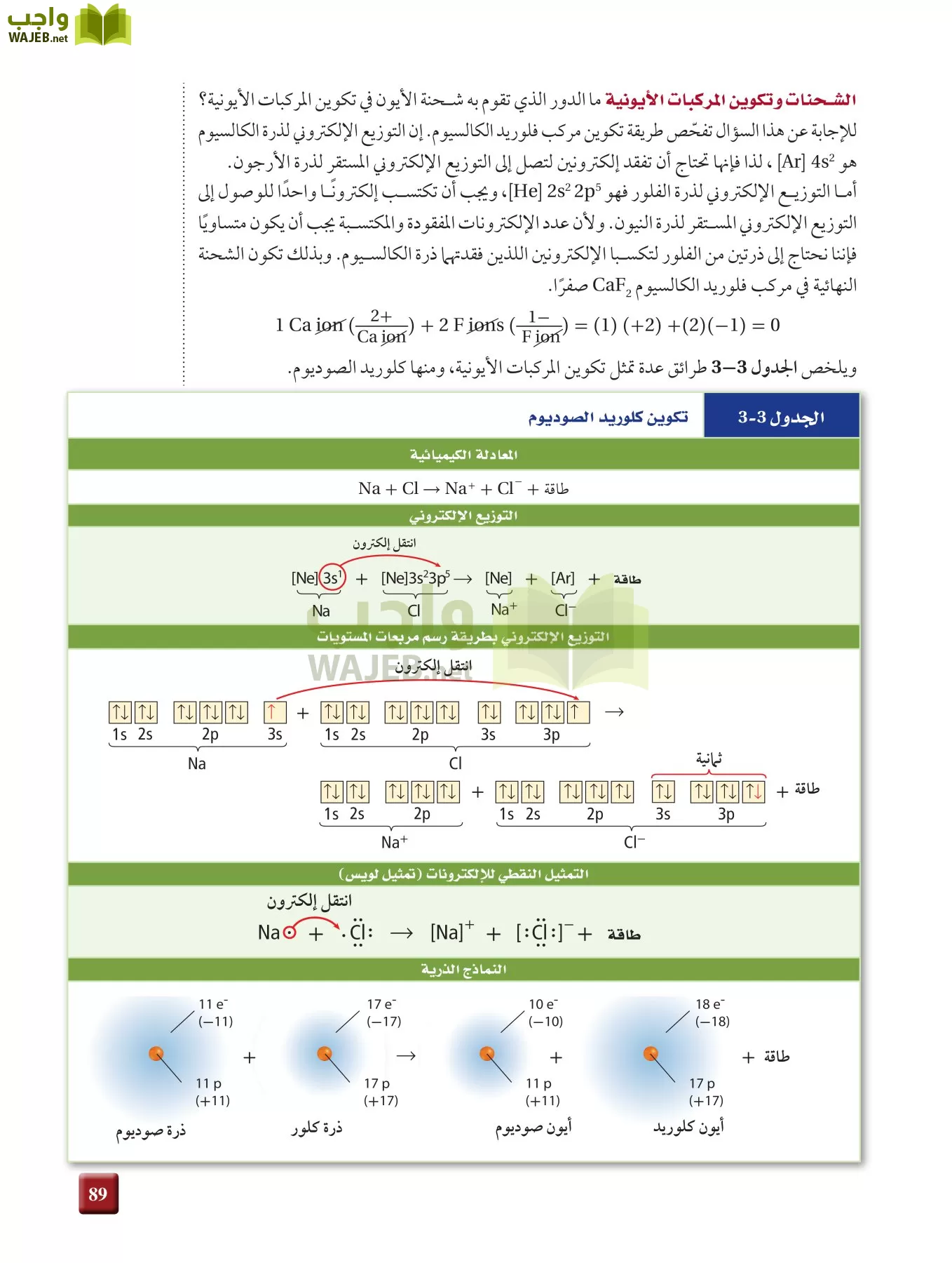 كيمياء 2 مقررات page-88