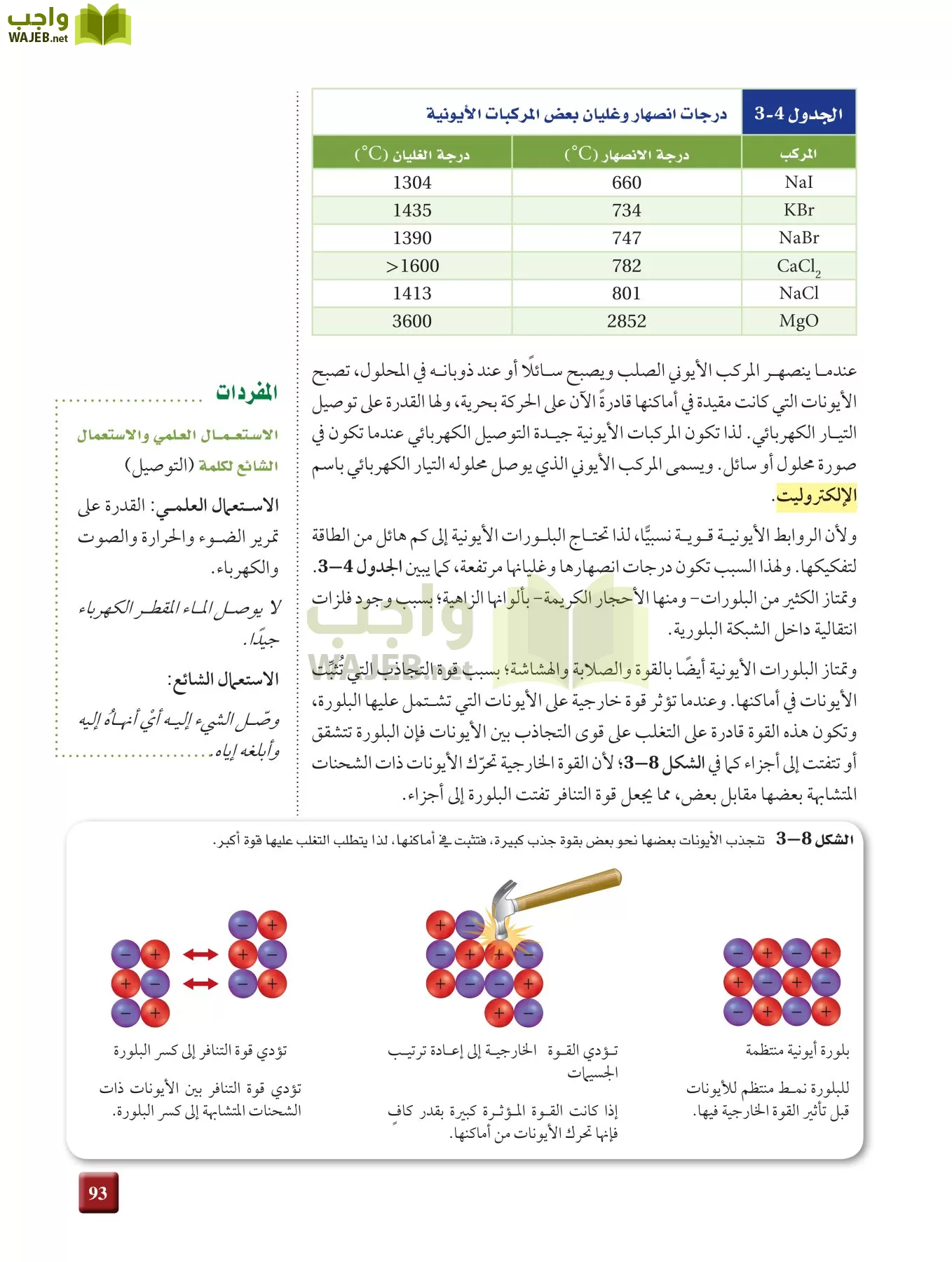 كيمياء 2 مقررات page-92