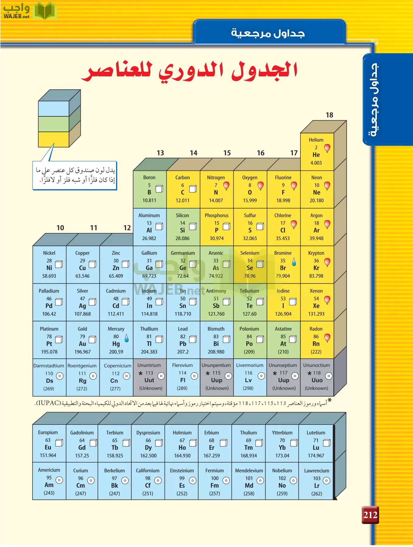 كيمياء 3 مقررات page-211