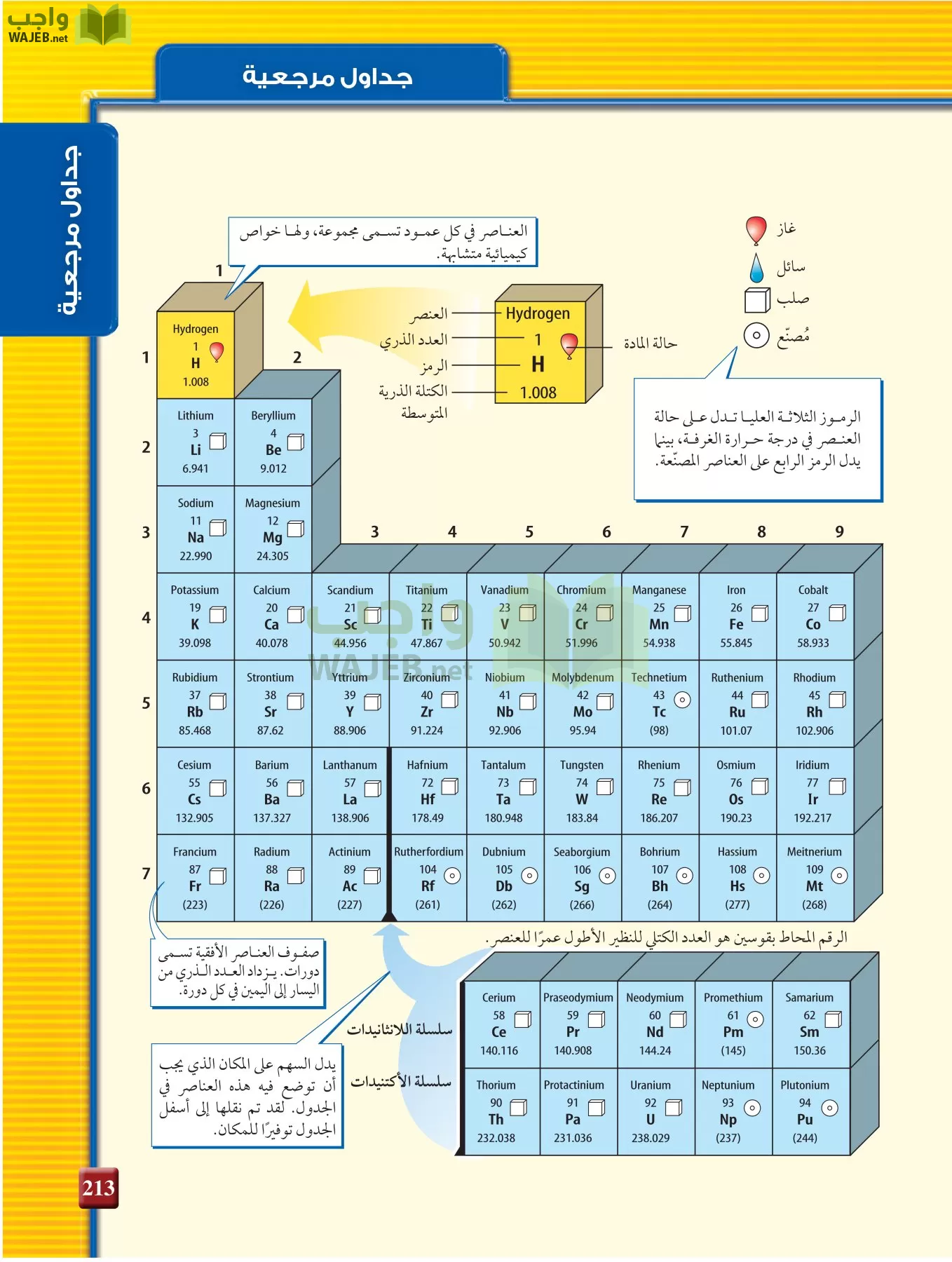 كيمياء 3 مقررات page-212