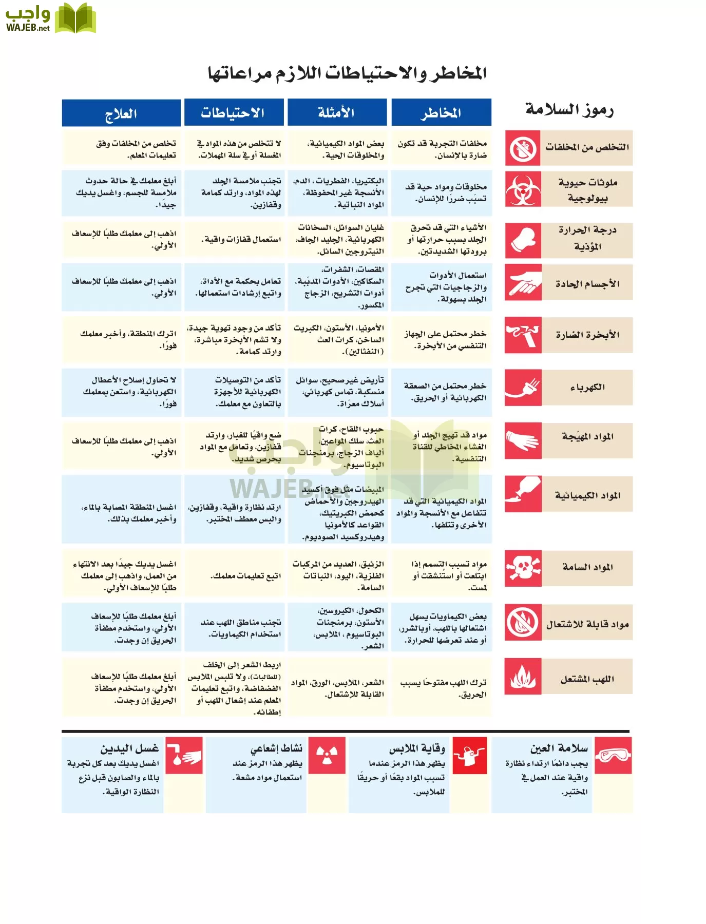 كيمياء 4 مقررات page-4