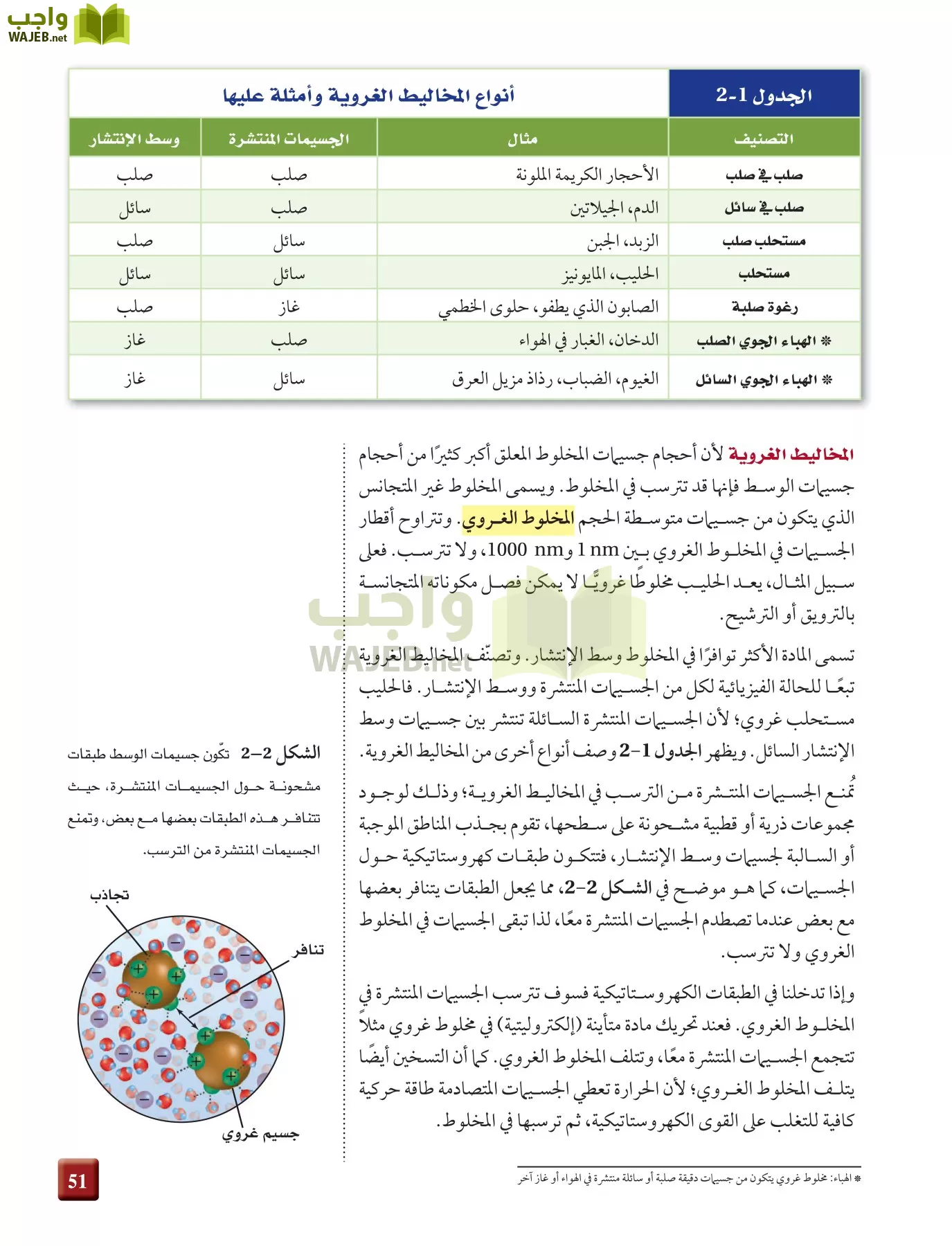كيمياء 4 مقررات page-51