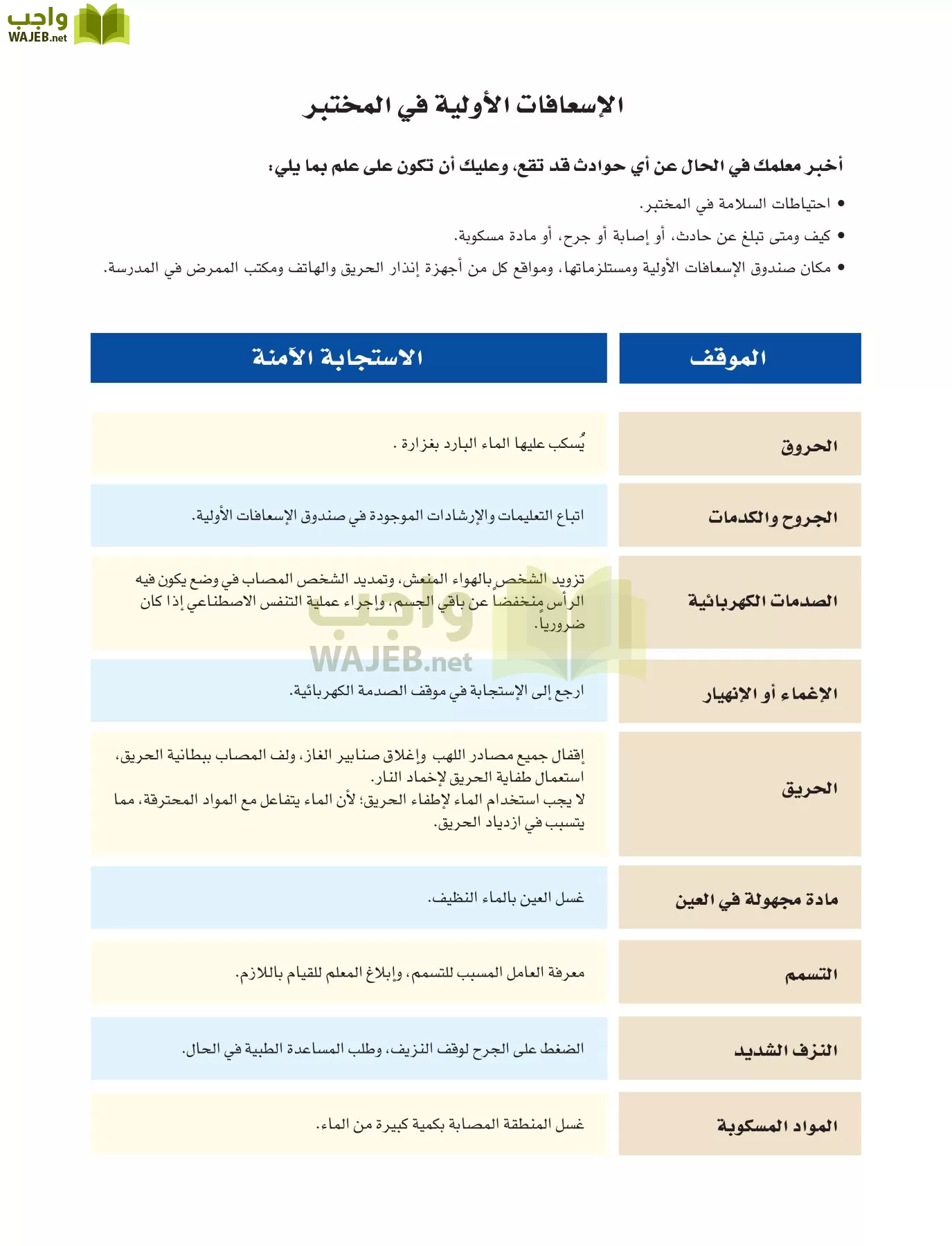 كيمياء 4 مقررات page-5
