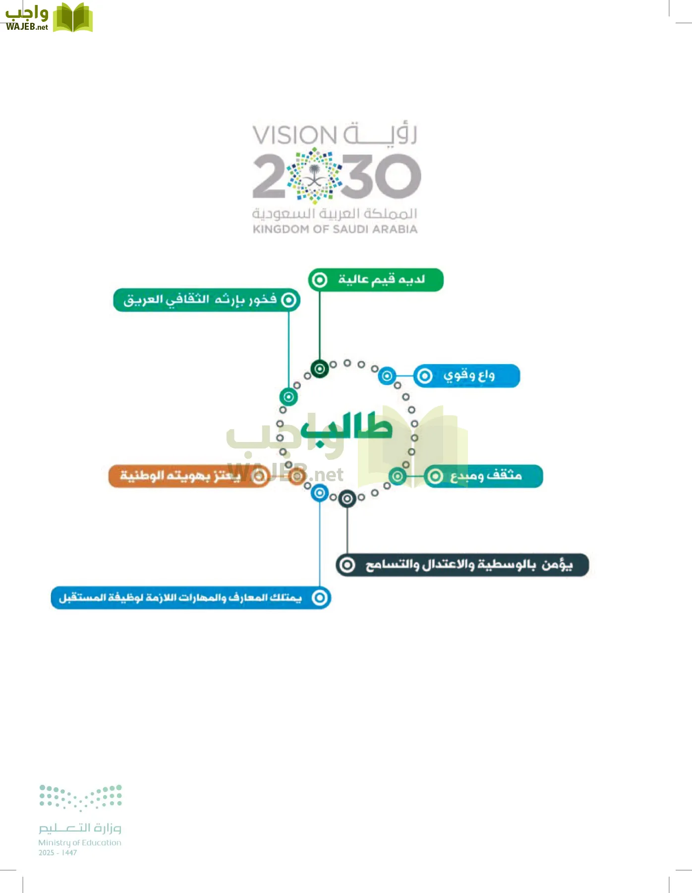 العلوم page-205