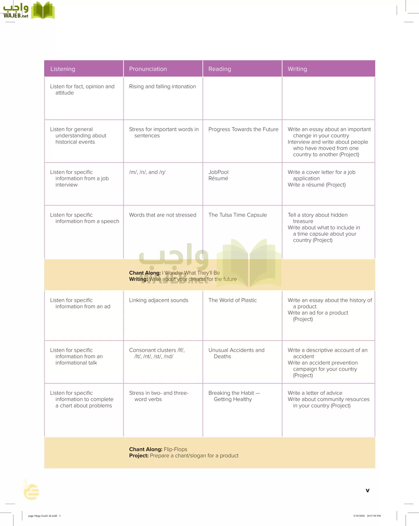 انجليزي 1 مقررات page-4