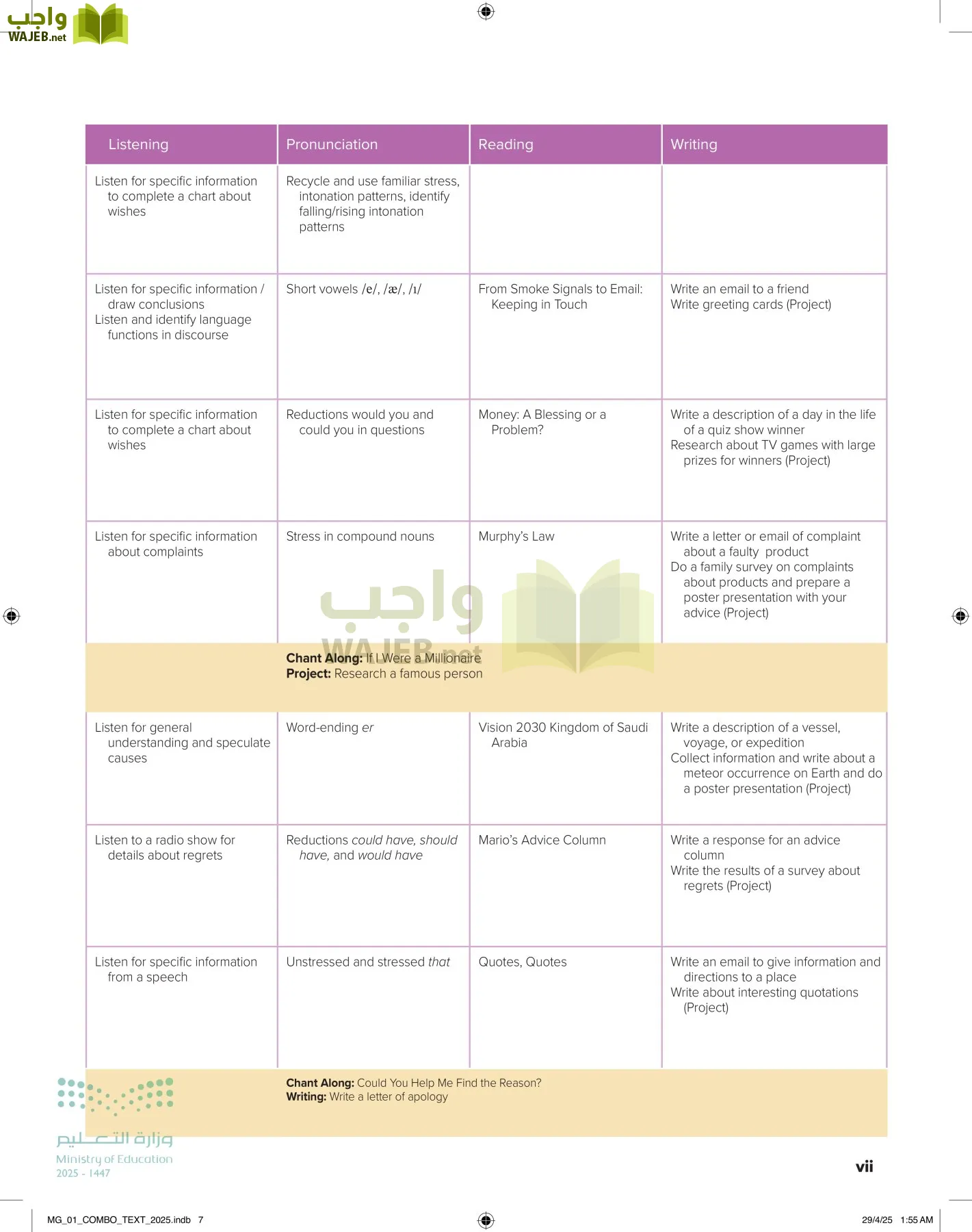 انجليزي 1 مقررات page-6