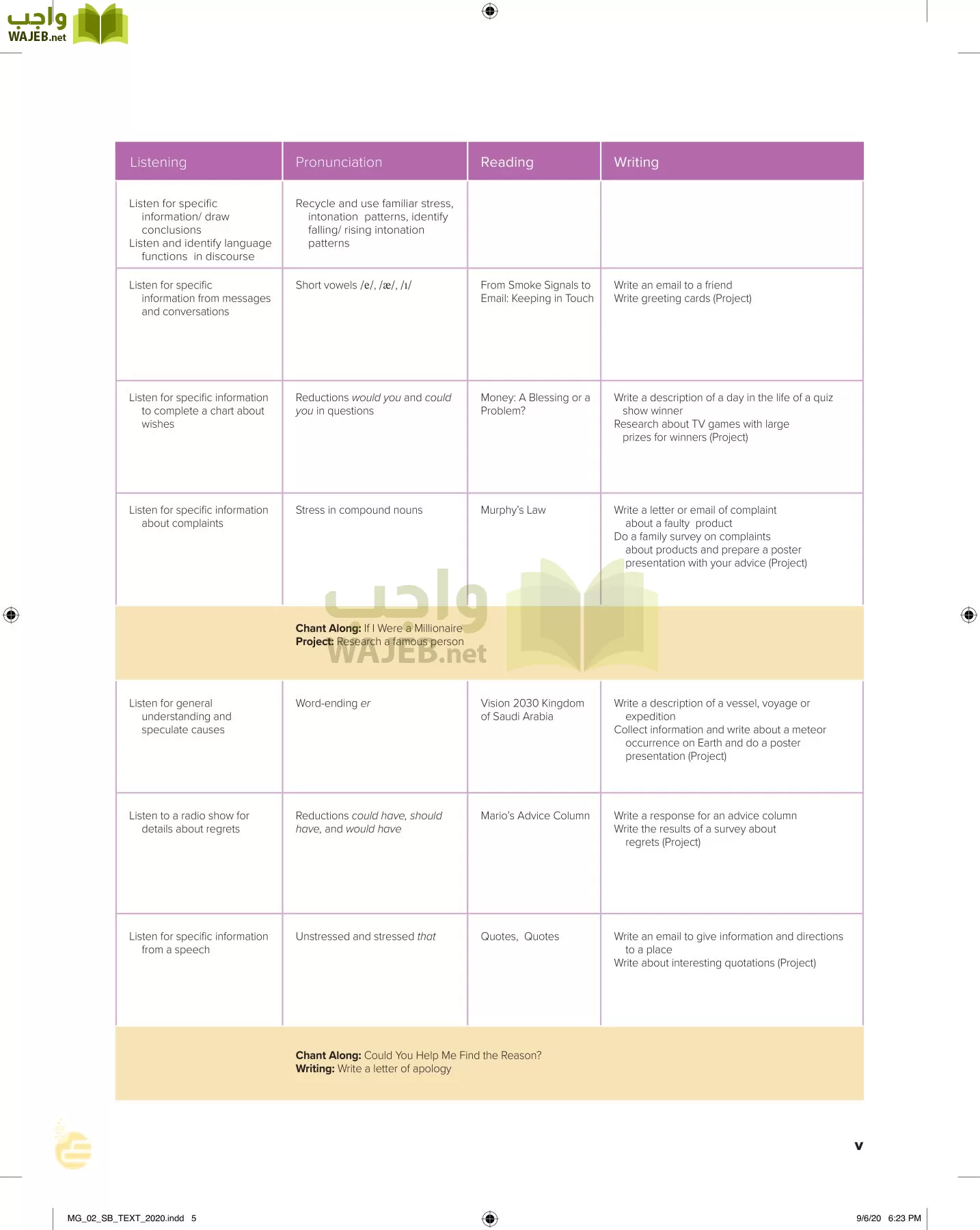 انجليزي 2 مقررات page-6