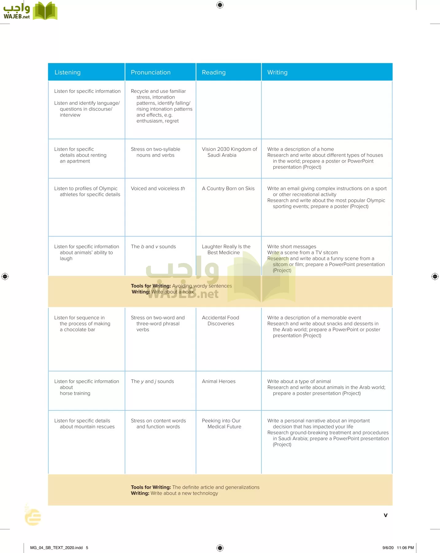 انجليزي 4 مقررات page-6