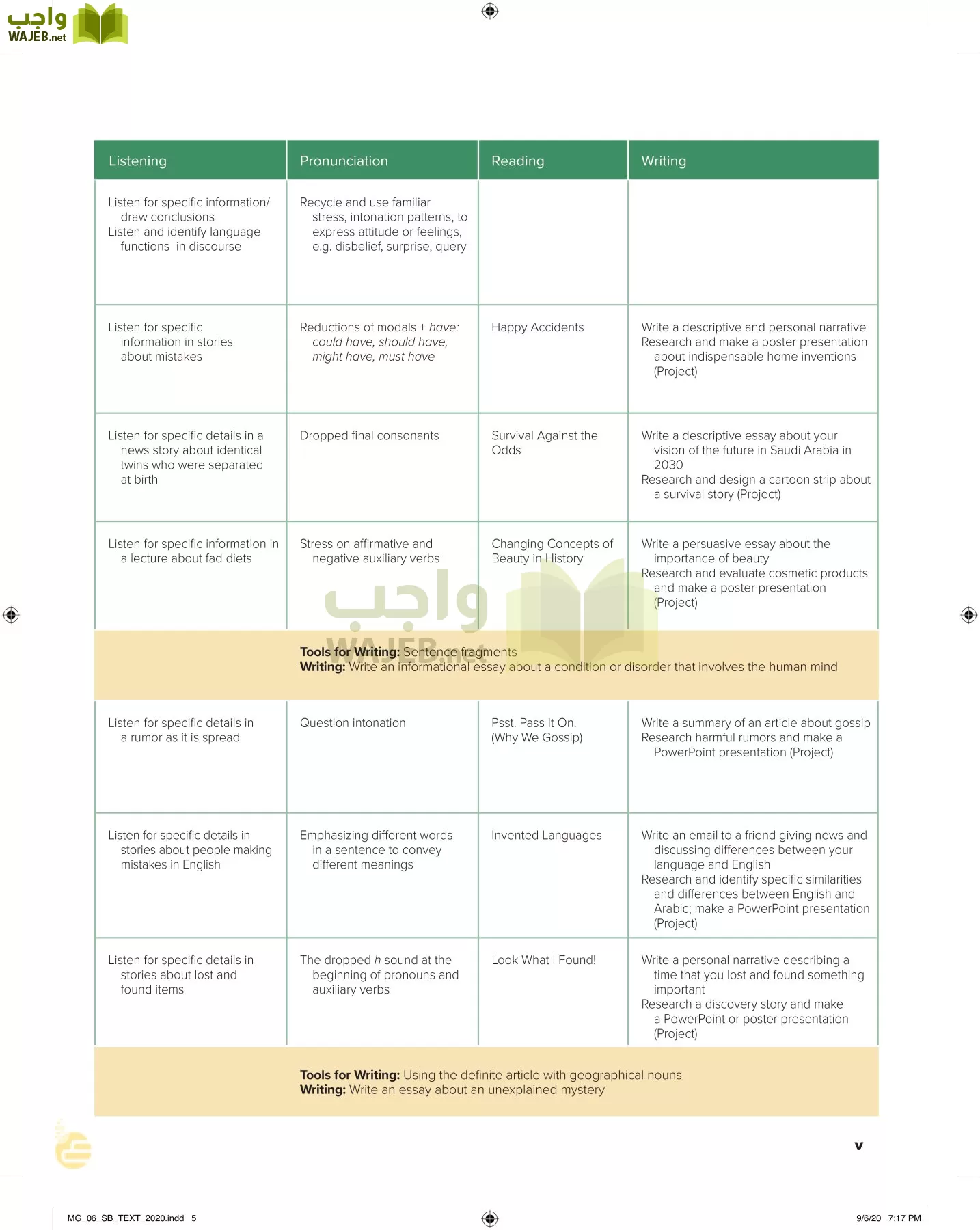انجليزي 6 مقررات page-6