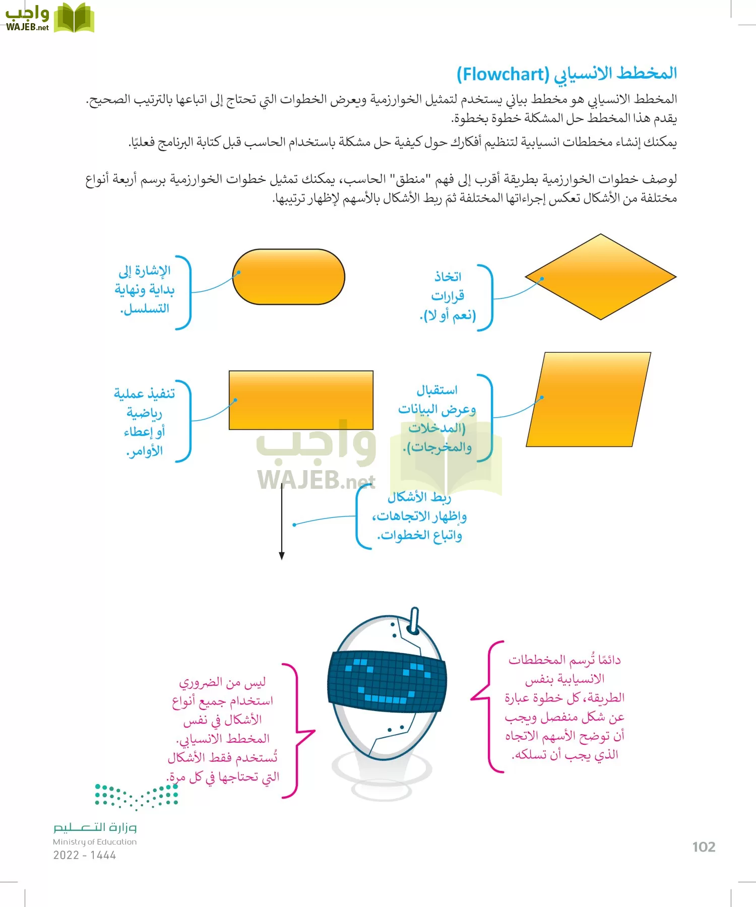 المهارات الرقمية page-101