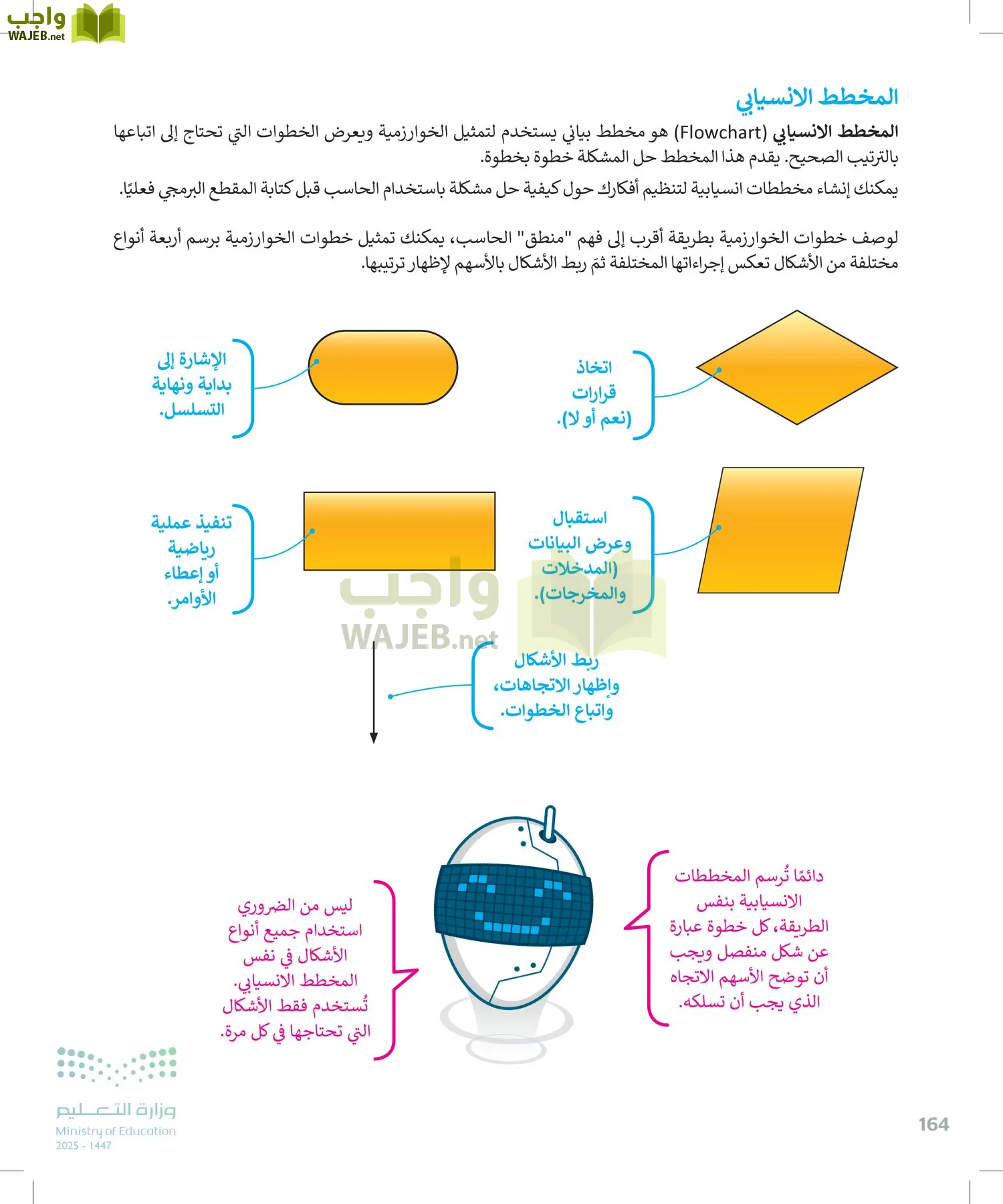 المهارات الرقمية page-165