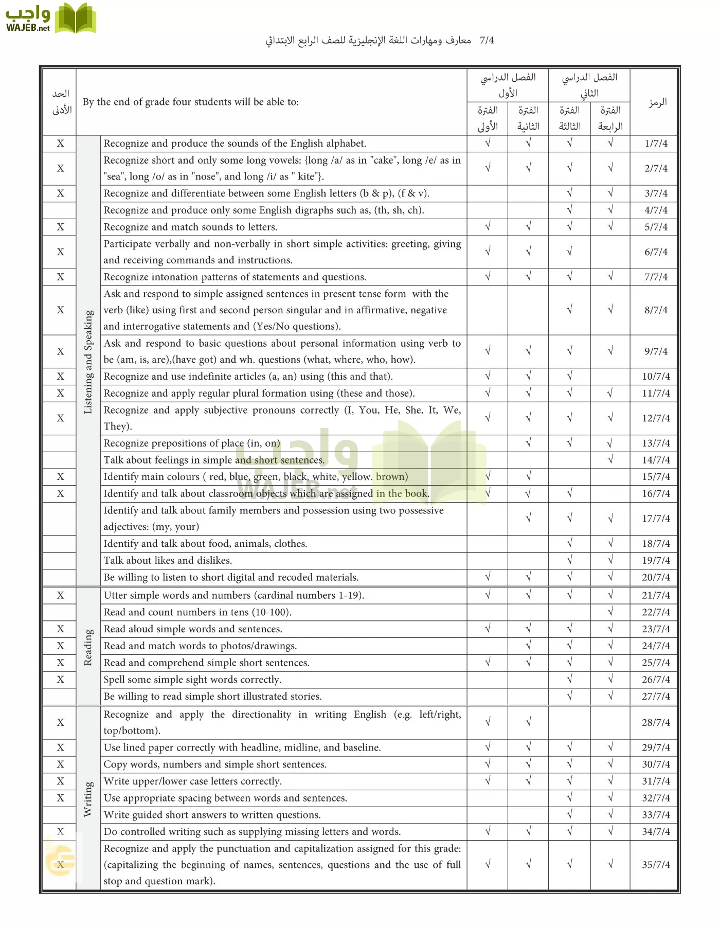 انجليزي page-63