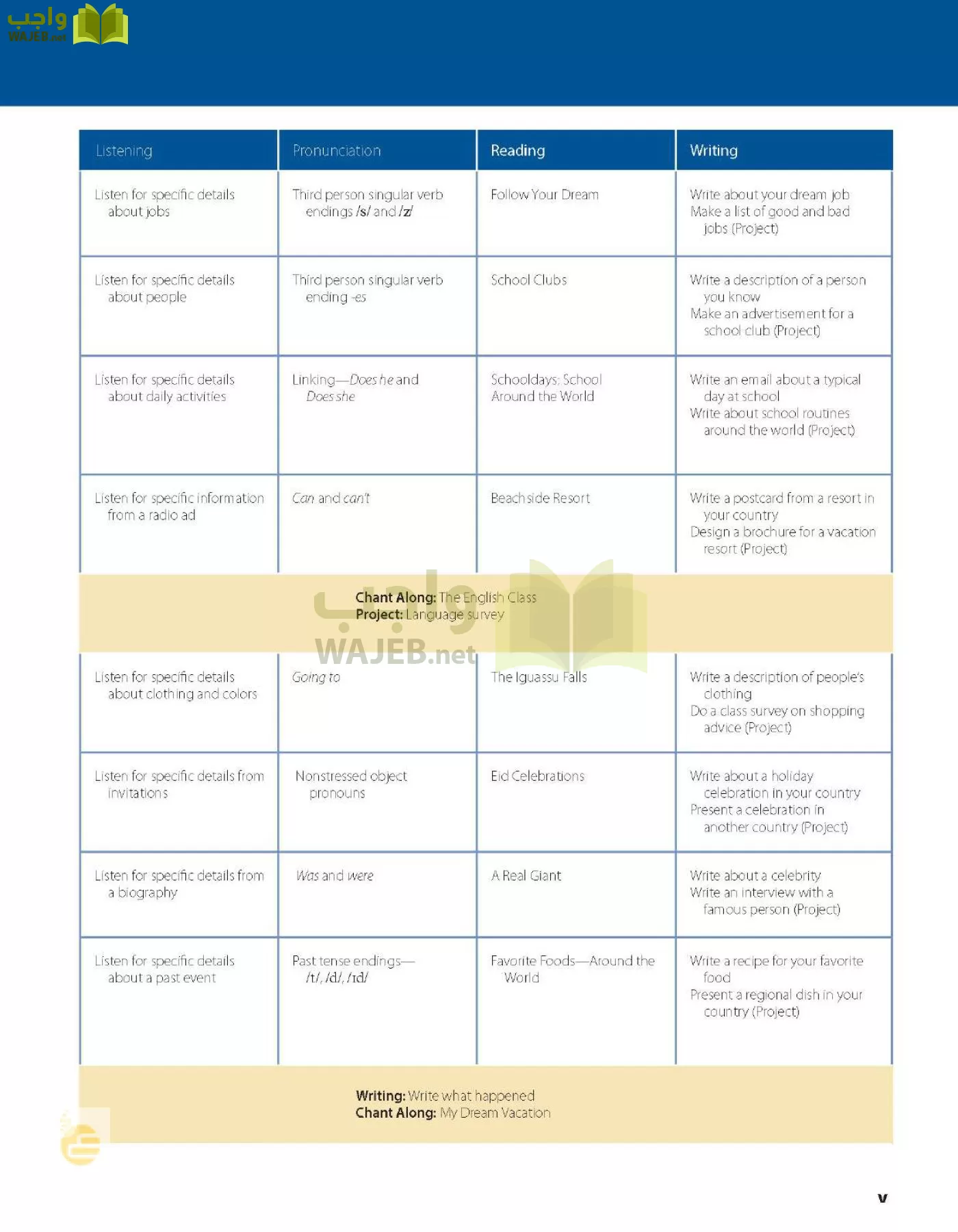 الانجليزي page-6