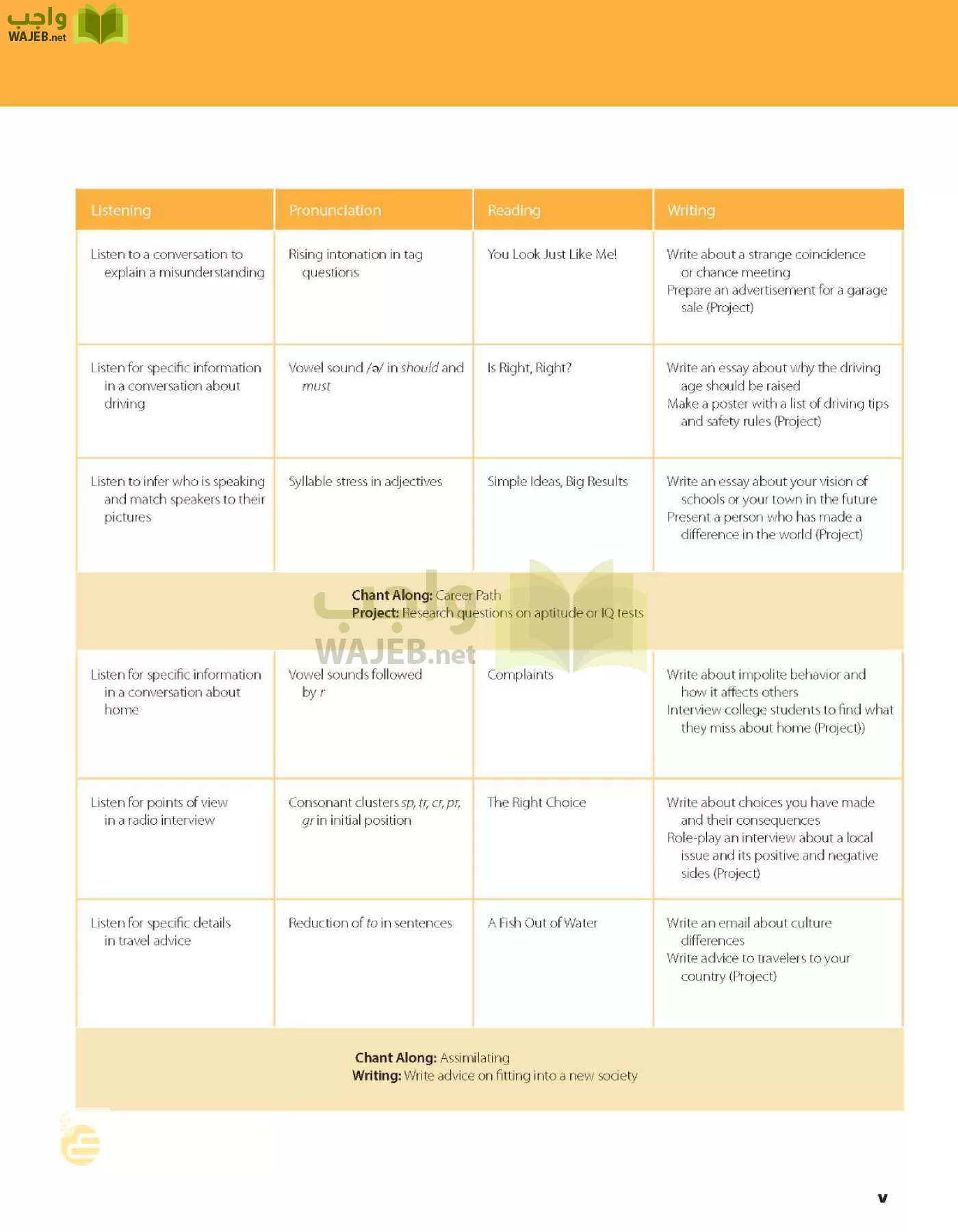 الانجليزي page-6