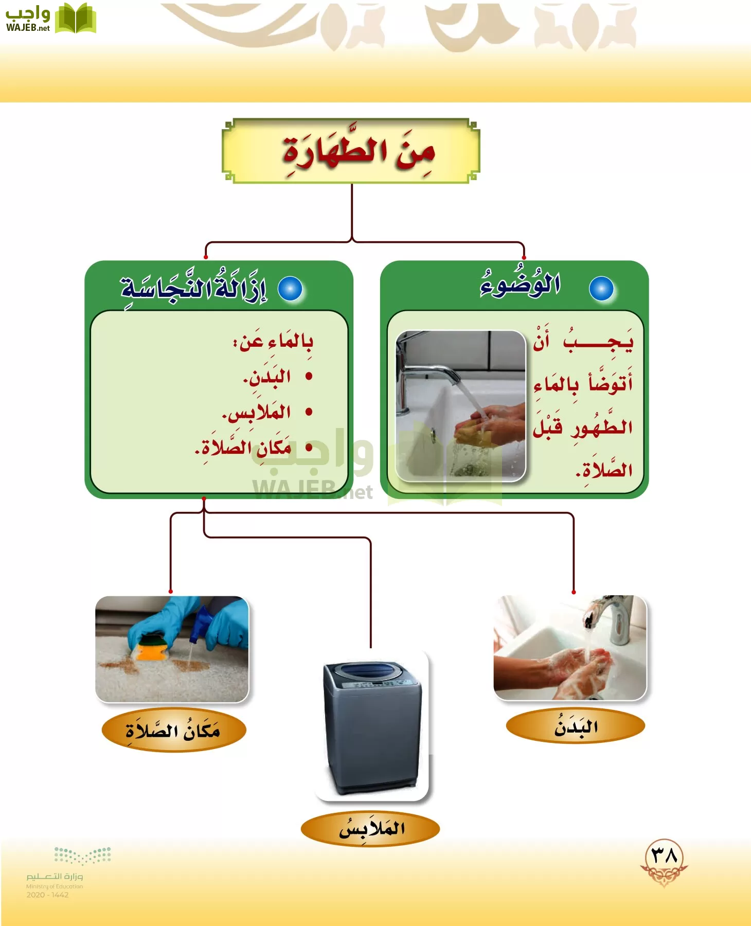 الدراسات الإسلامية (التوحيد-الفقه والسلوك) page-37