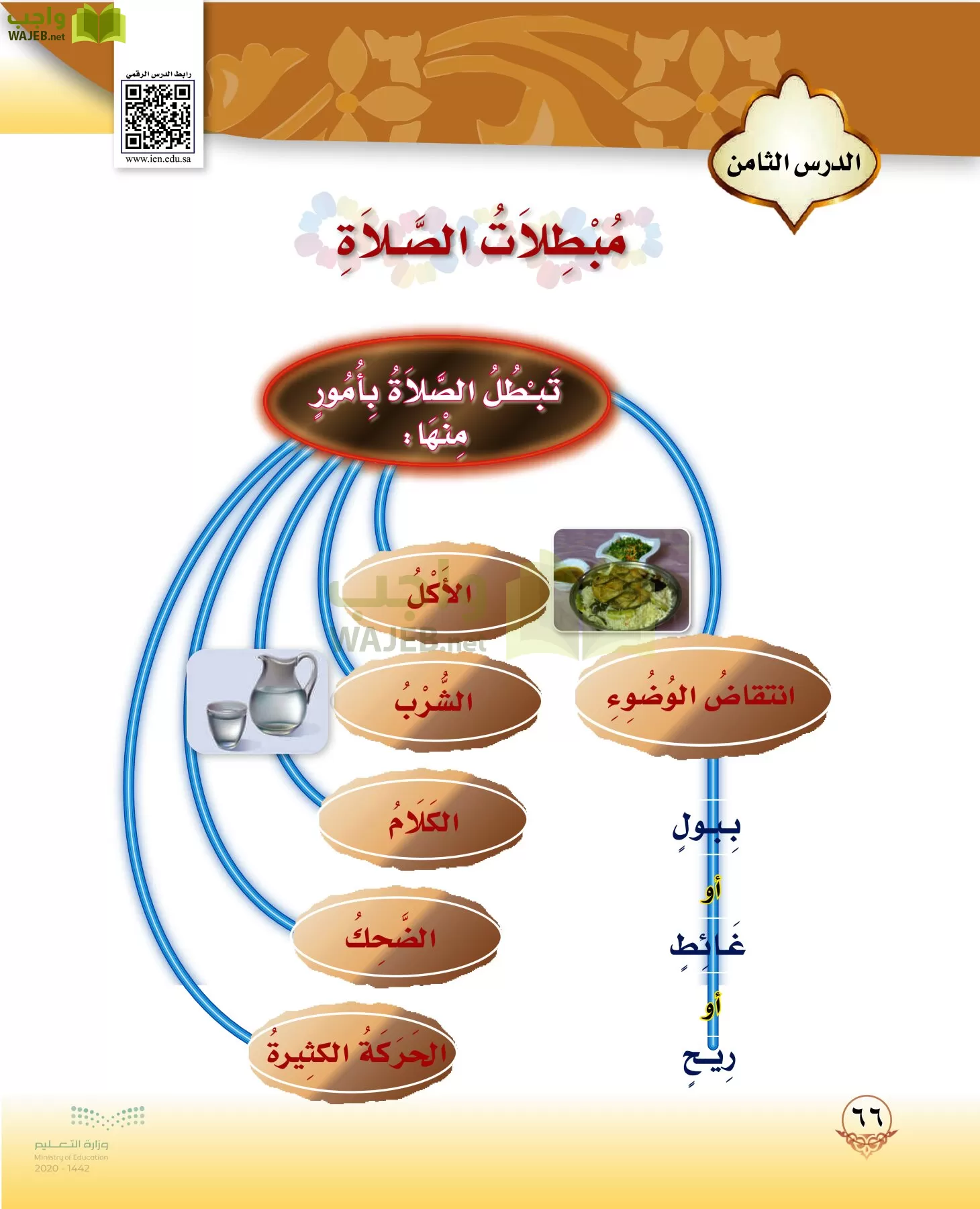 الدراسات الإسلامية (التوحيد-الفقه والسلوك) page-65