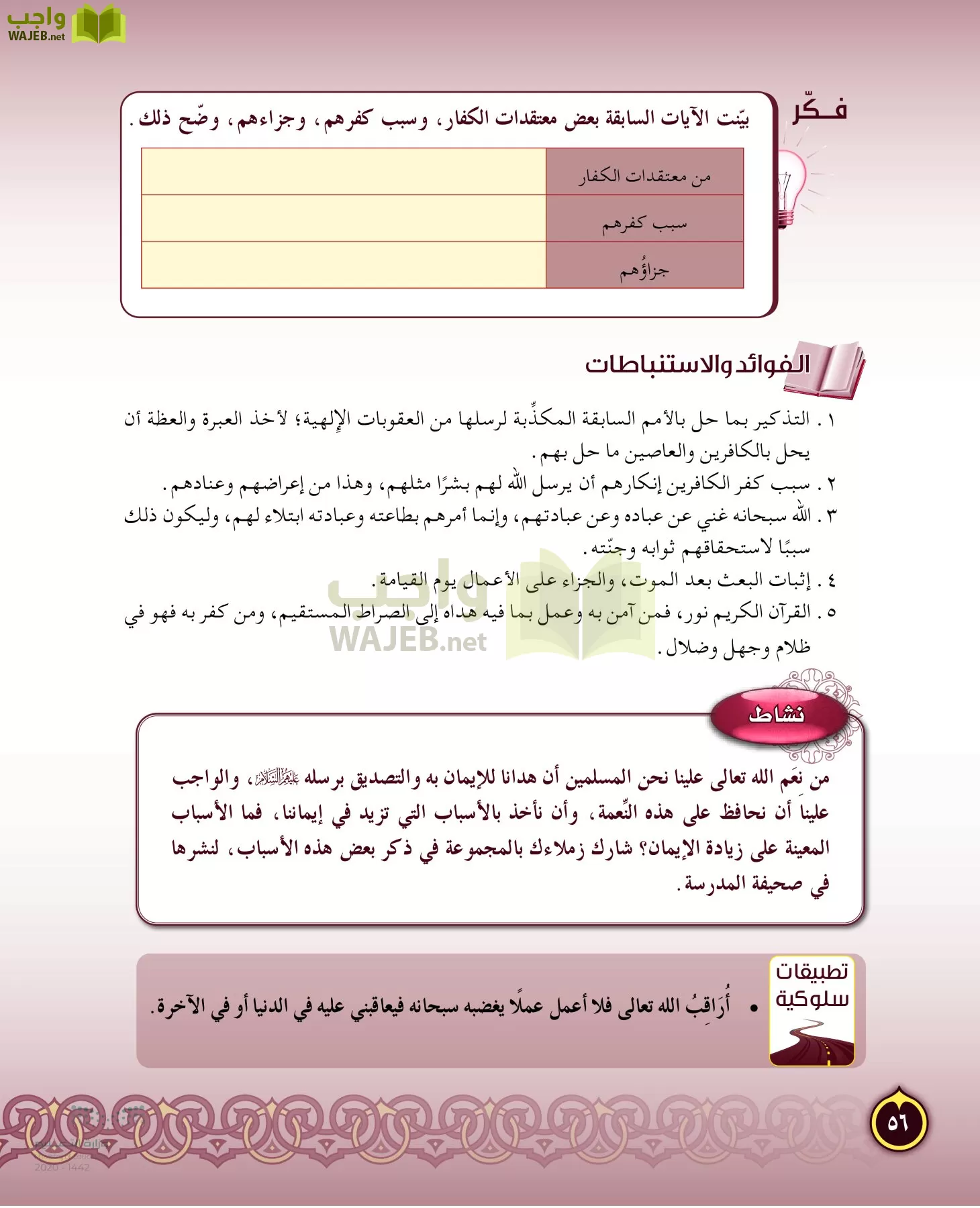 الدراسات الإسلامية (التفسير-الحديث-التوحيد-الفقه) page-55