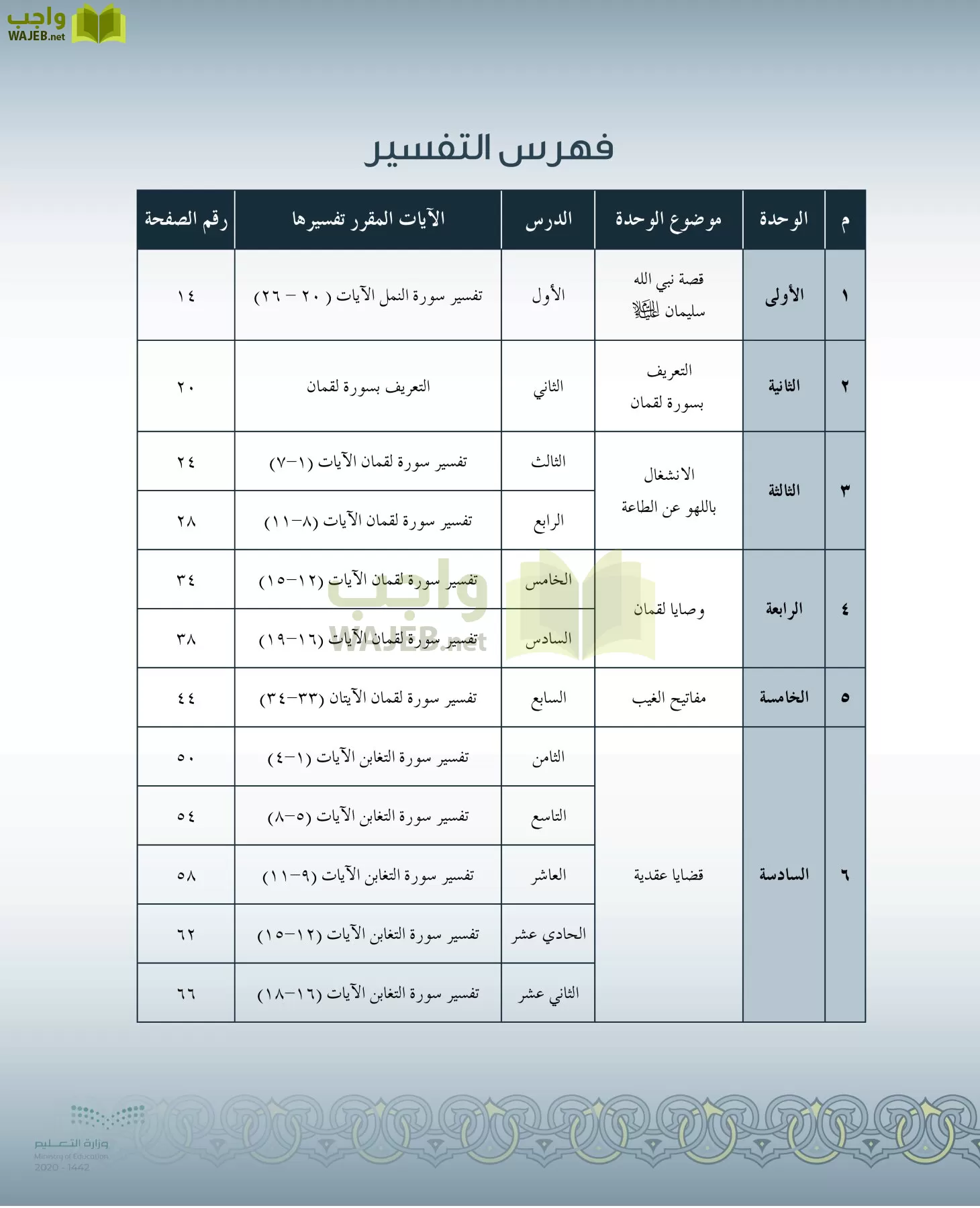 الدراسات الإسلامية (التفسير-الحديث-التوحيد-الفقه) page-6