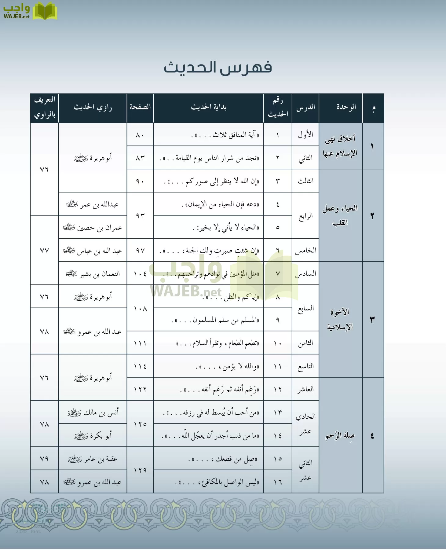 الدراسات الإسلامية (التفسير-الحديث-التوحيد-الفقه) page-7