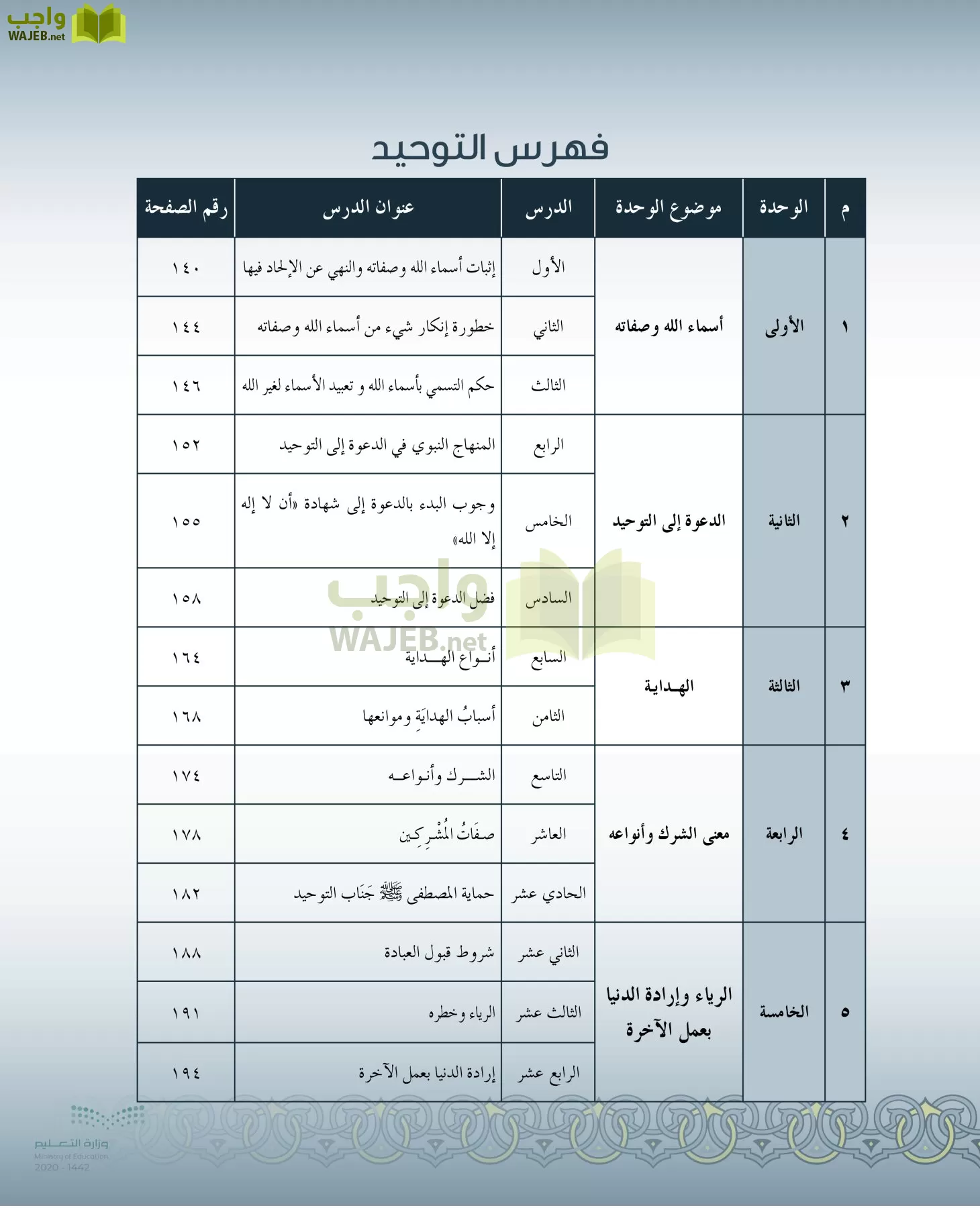 الدراسات الإسلامية (التفسير-الحديث-التوحيد-الفقه) page-8