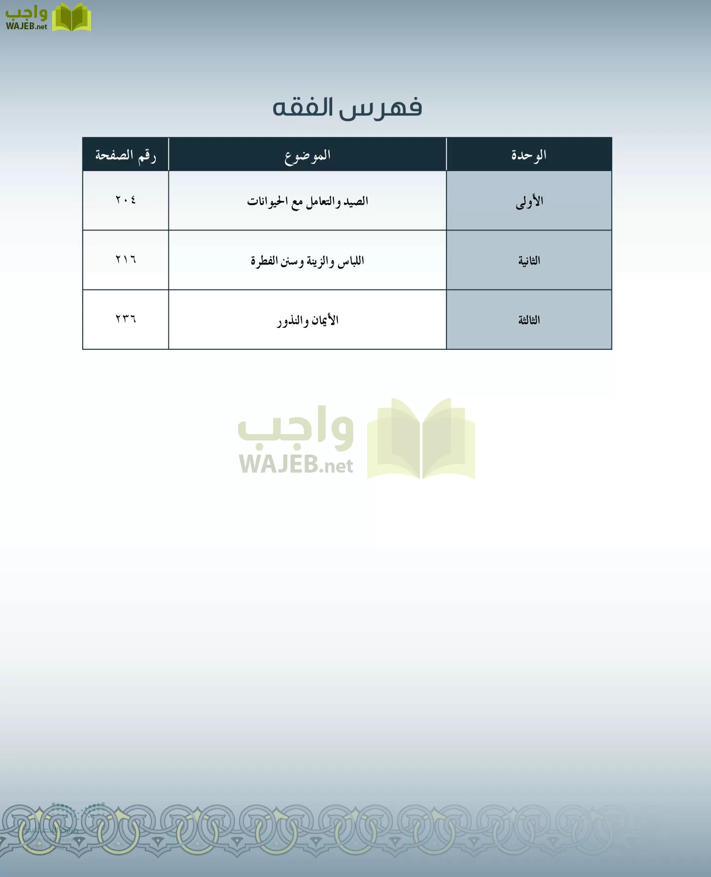 الدراسات الإسلامية (التفسير-الحديث-التوحيد-الفقه) page-9