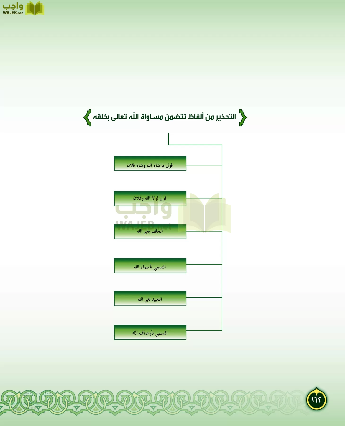 الدراسات الإسلامية (التفسير-الحديث-التوحيد-الفقه) page-161