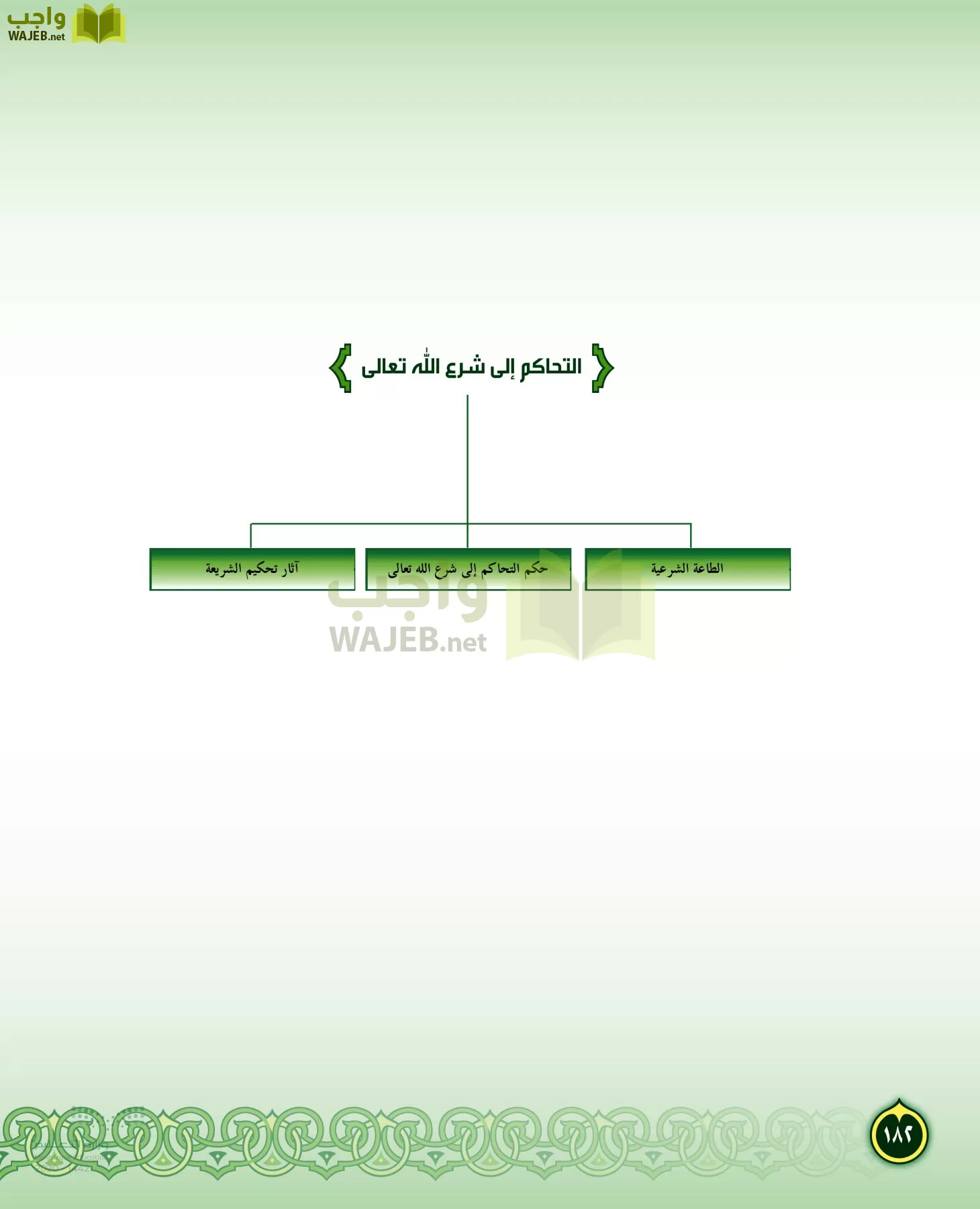 الدراسات الإسلامية (التفسير-الحديث-التوحيد-الفقه) page-181